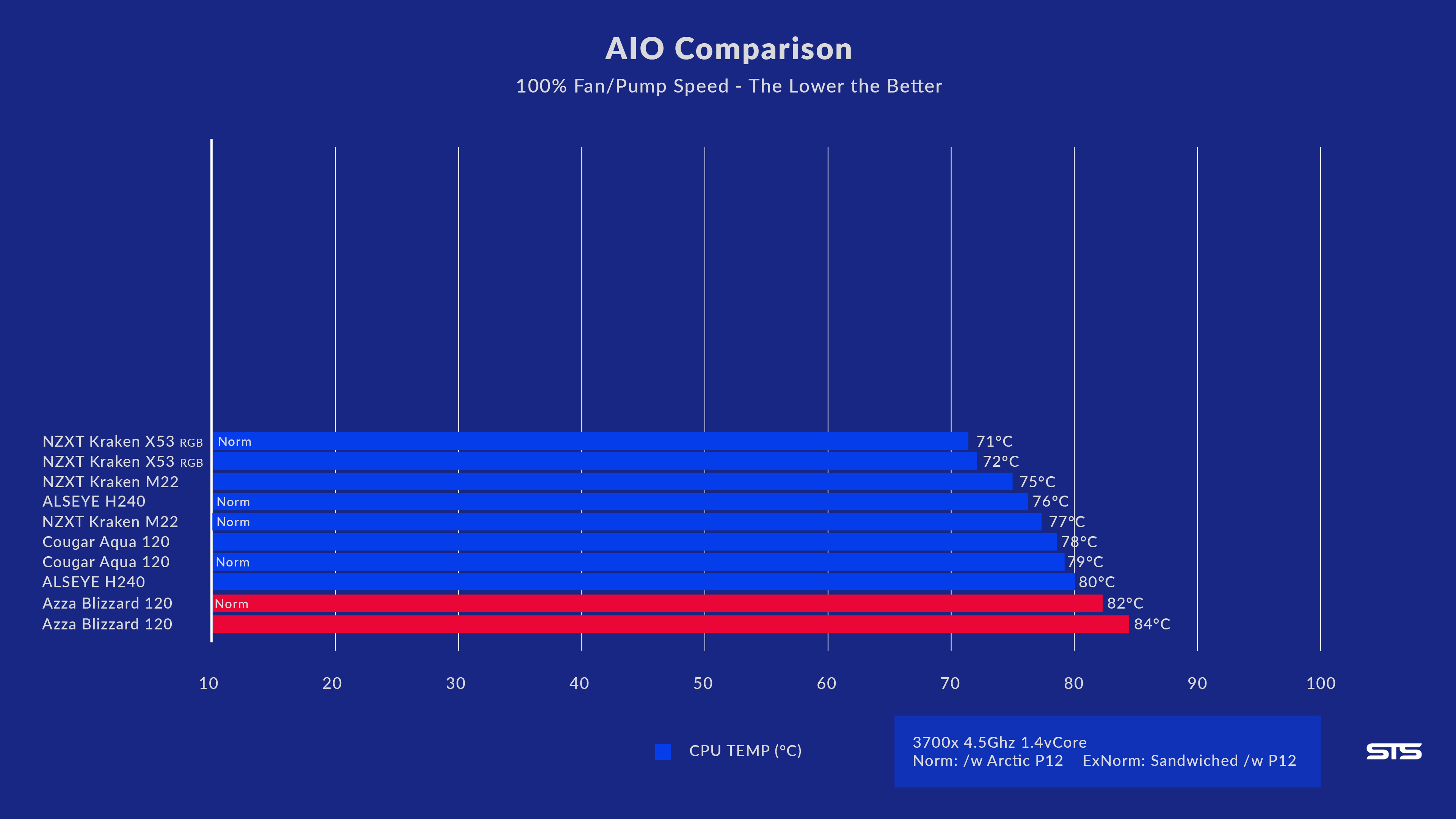 azza-blizzard-120-benchmark-norm2