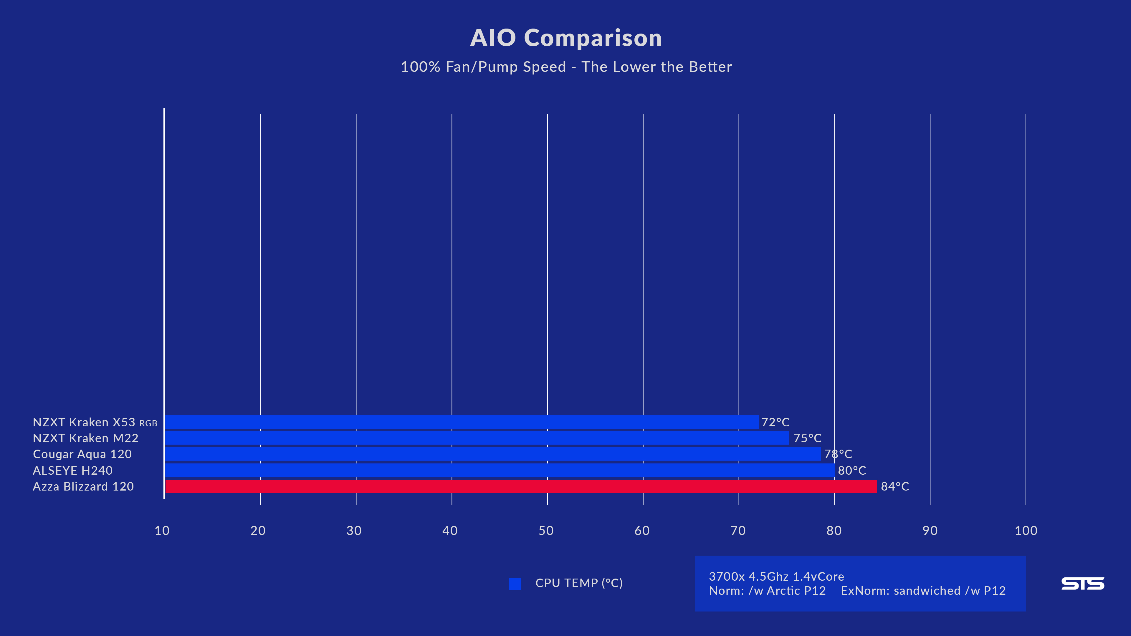 azza-blizzard-120-benchmark-norm