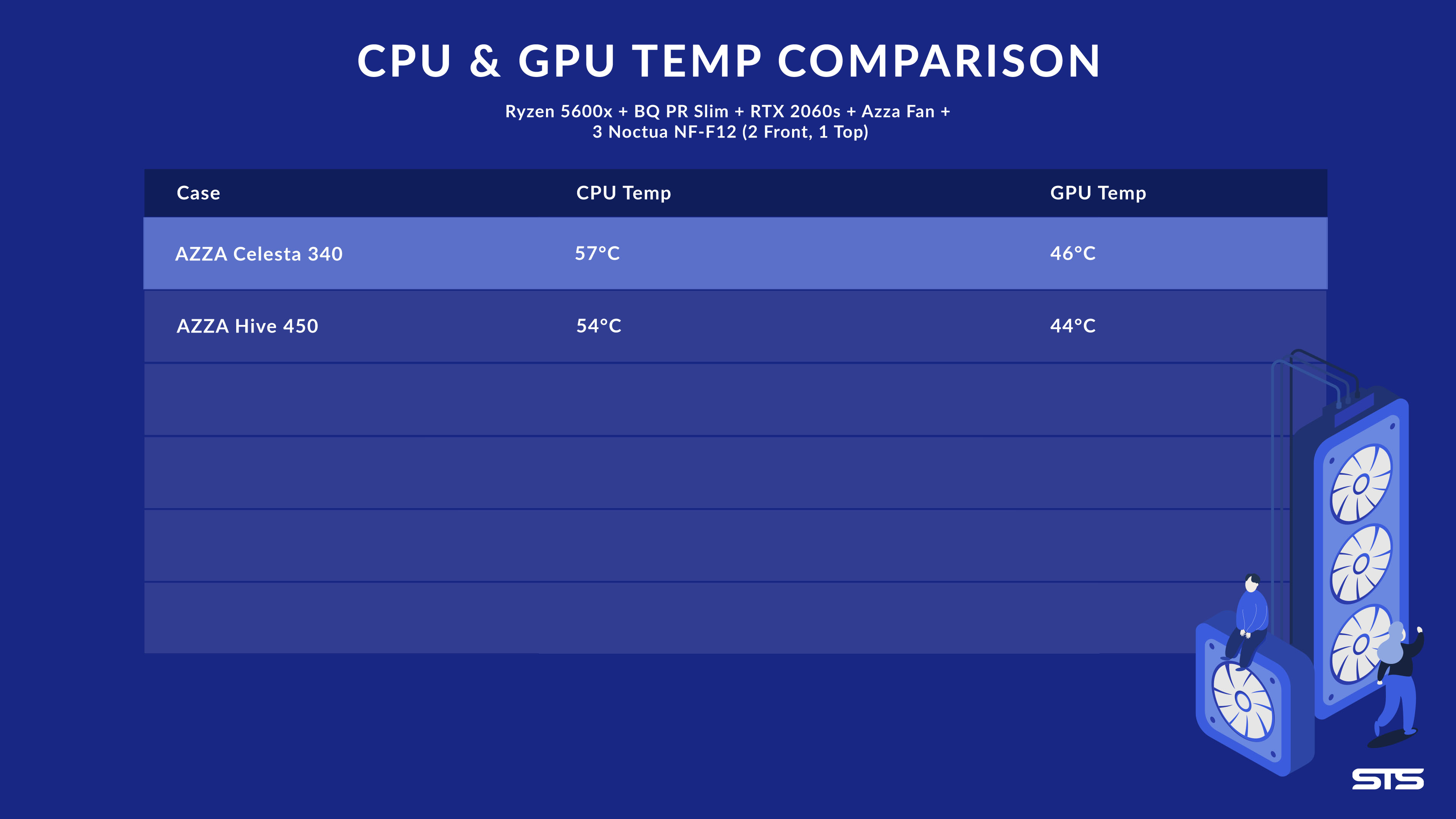 azza-hive-celesta-benchmarking