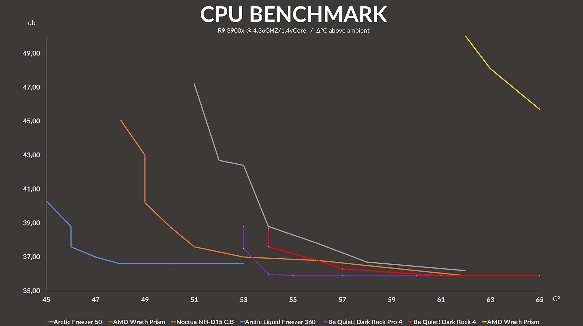 be-quiet-dark-rock-4-benchmark-noise
