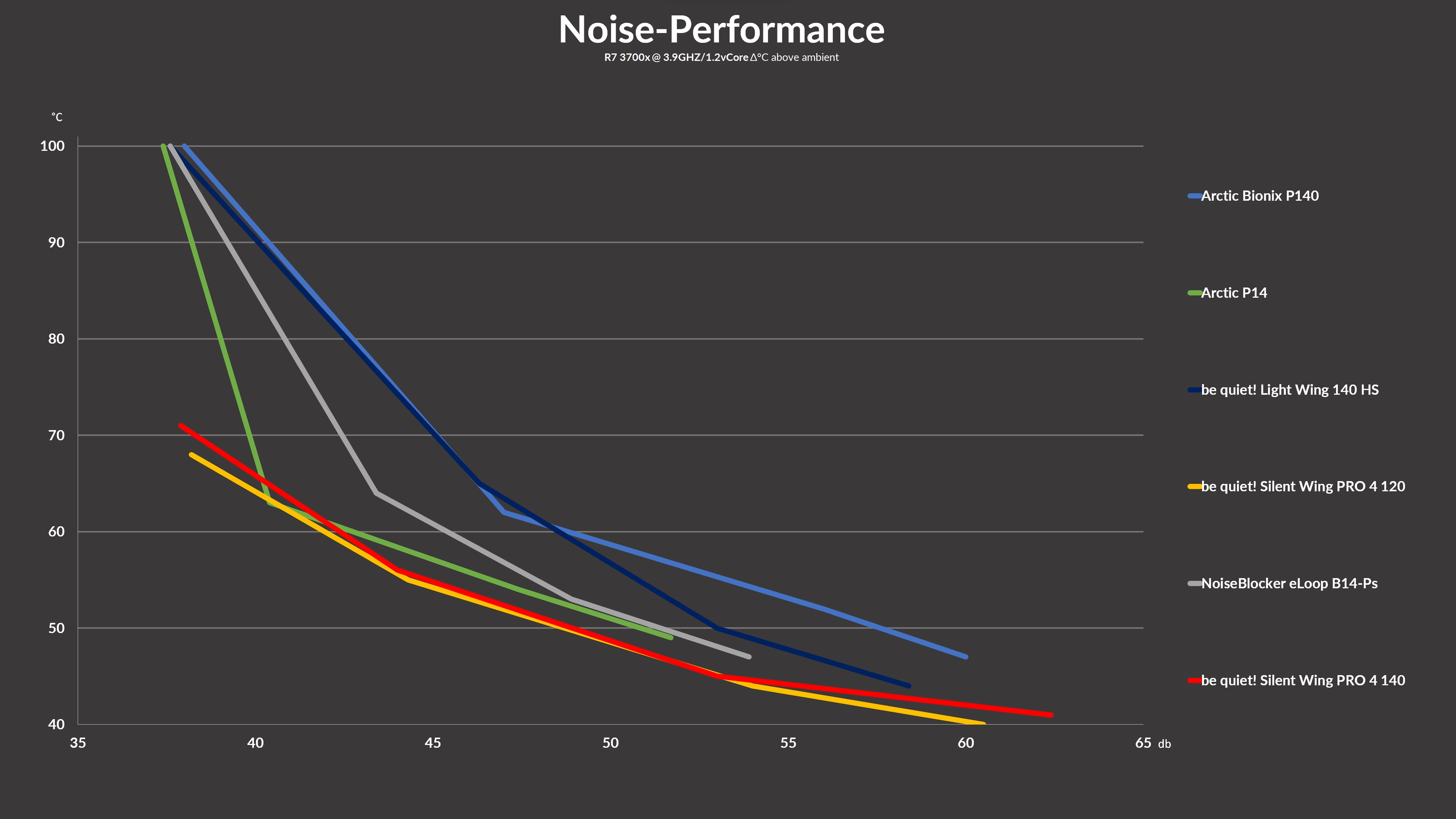 bq-sw4-pro-140-benchmark2