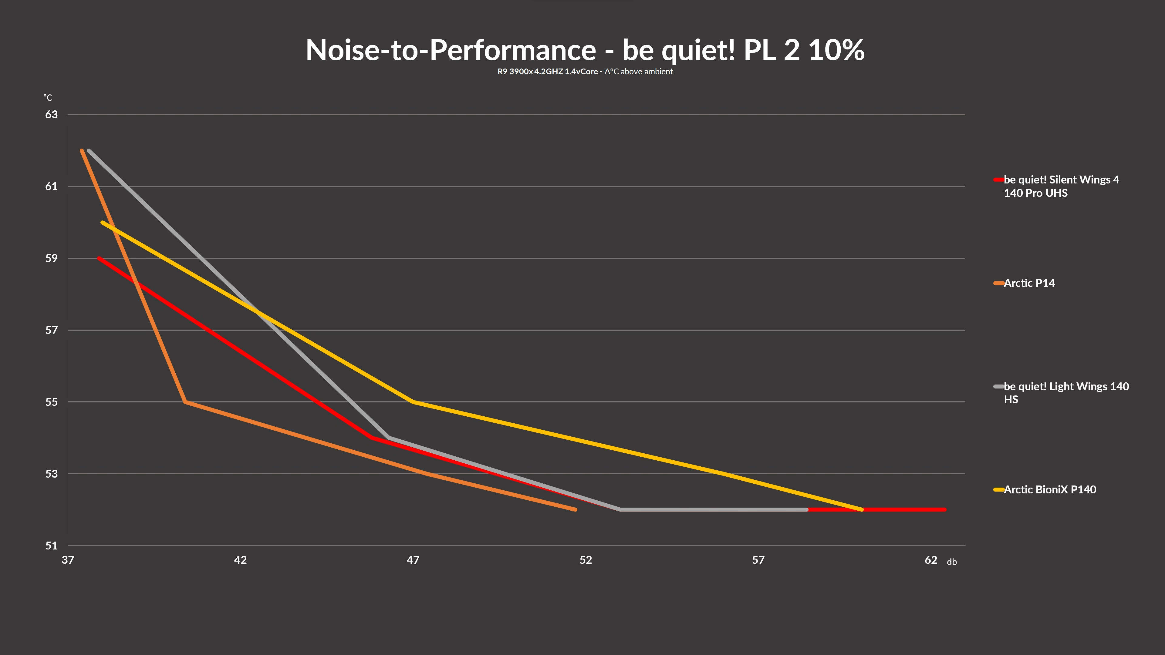 bq-sw4-pro-140-benchmark3