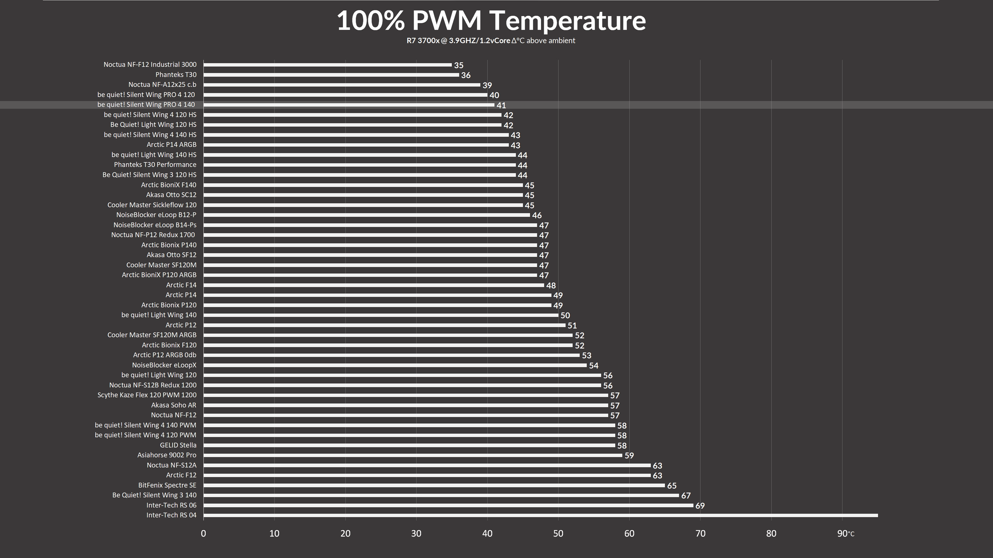 bq-sw4-pro-140-benchmark1