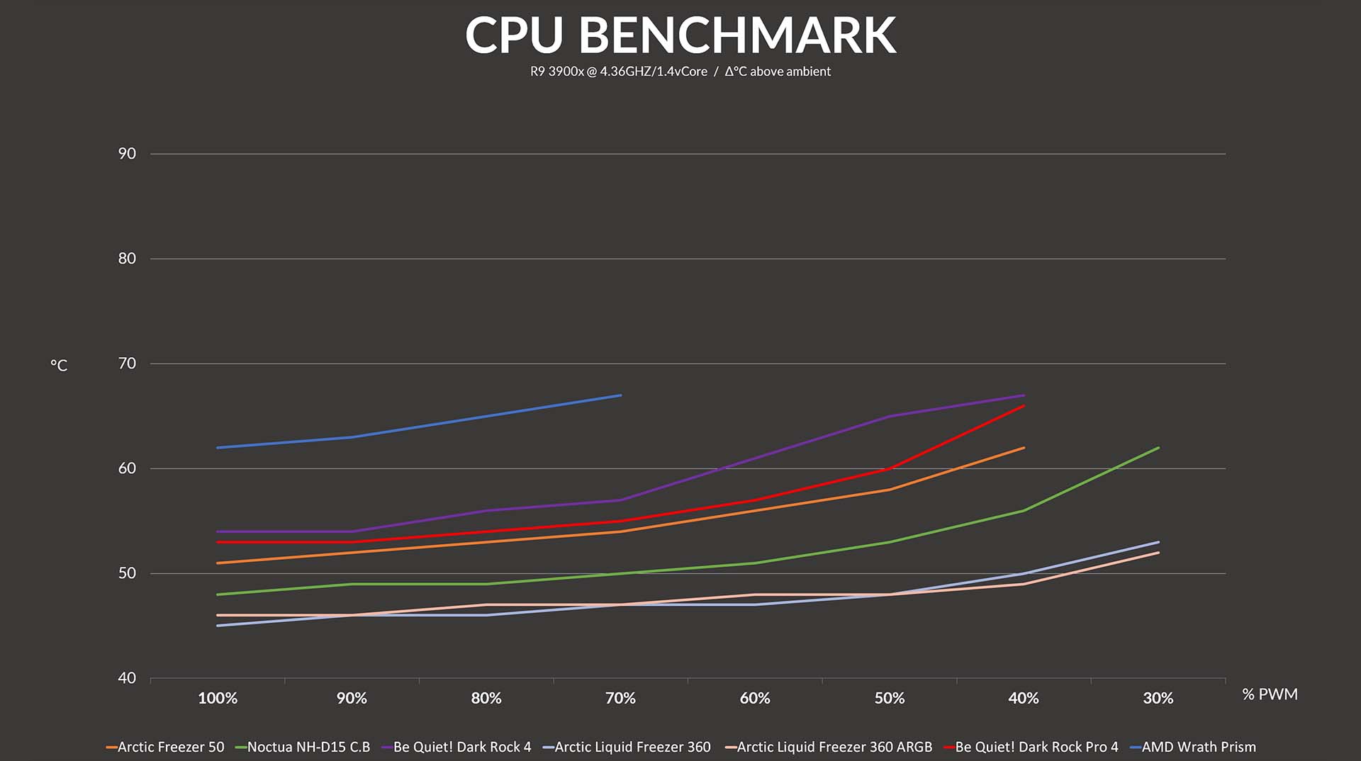 be-quiet-dark-rock-pro-4-benchmark-pwm