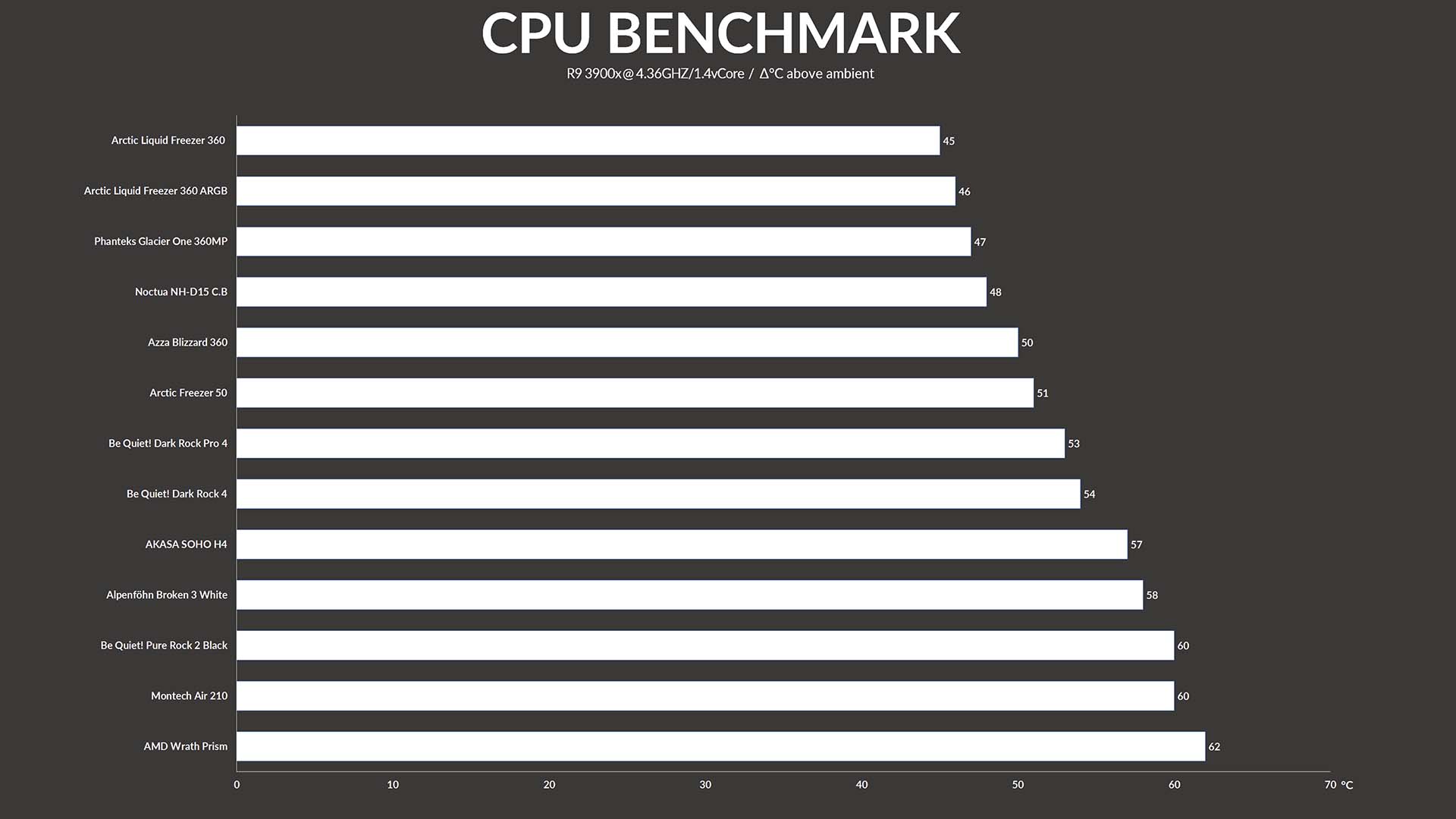 be-quiet-dark-rock-pro-4-benchmark-100