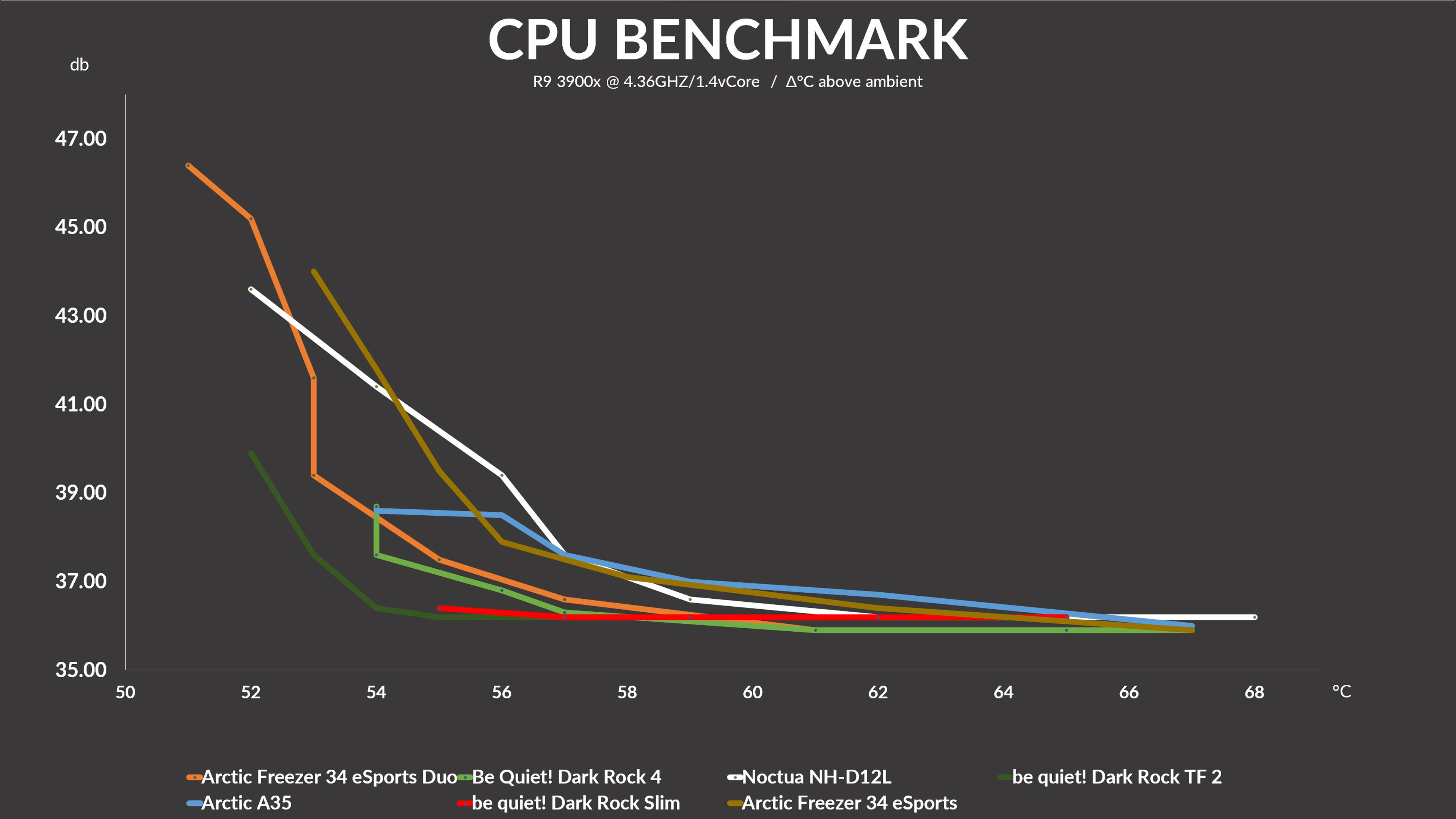 be-quiet-dark-rock-slim-benchmark2