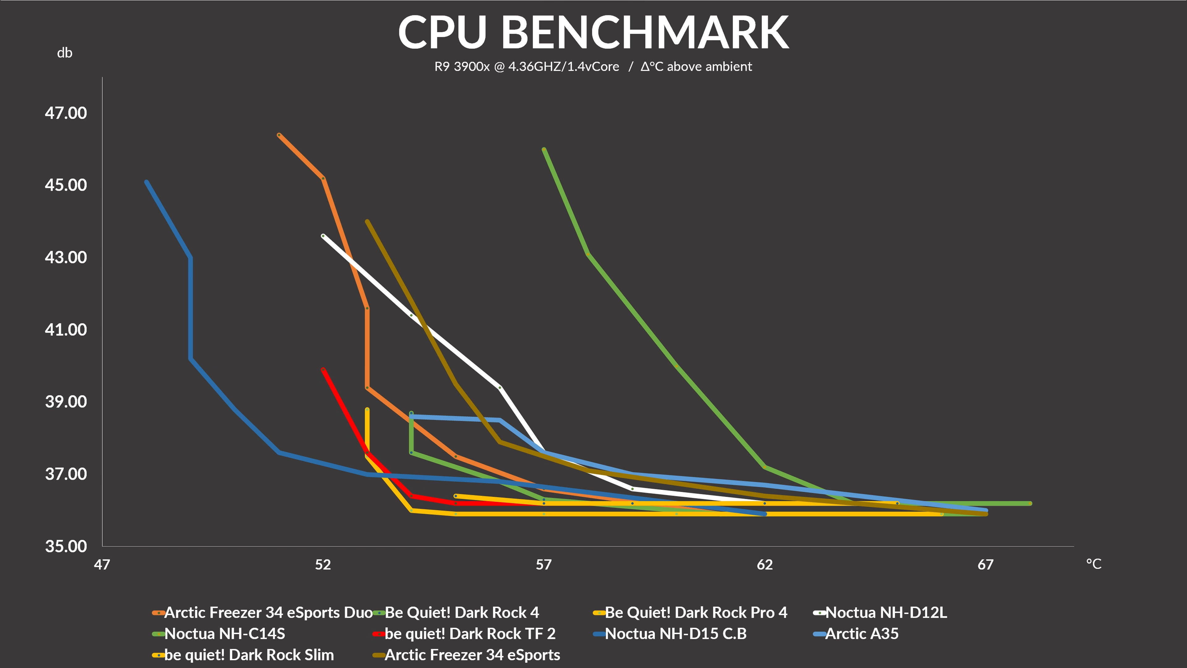 be-quiet-dark-rock-tf-2-benchmark2