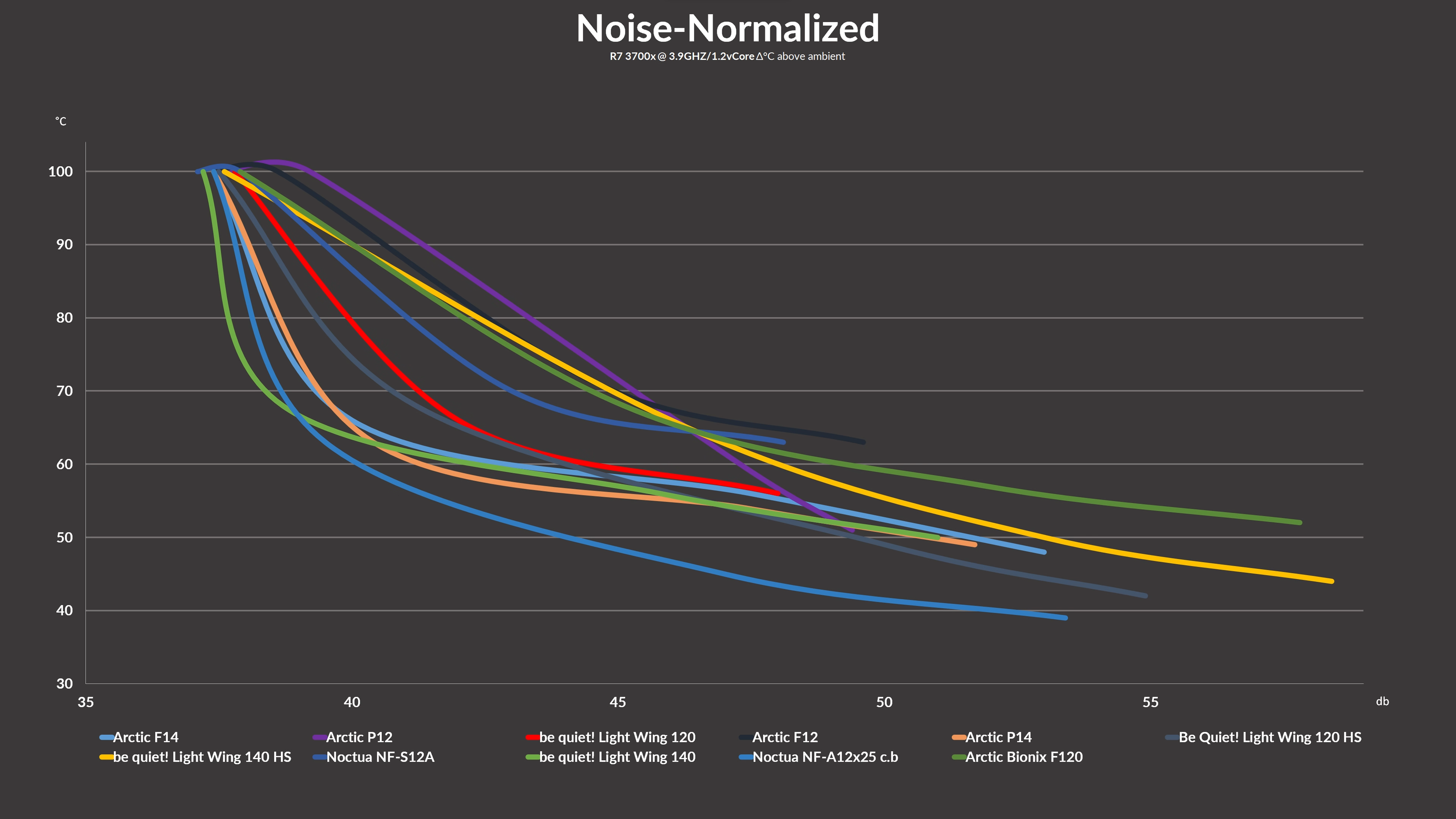 be-quiet-light-wings-120-benchmark2