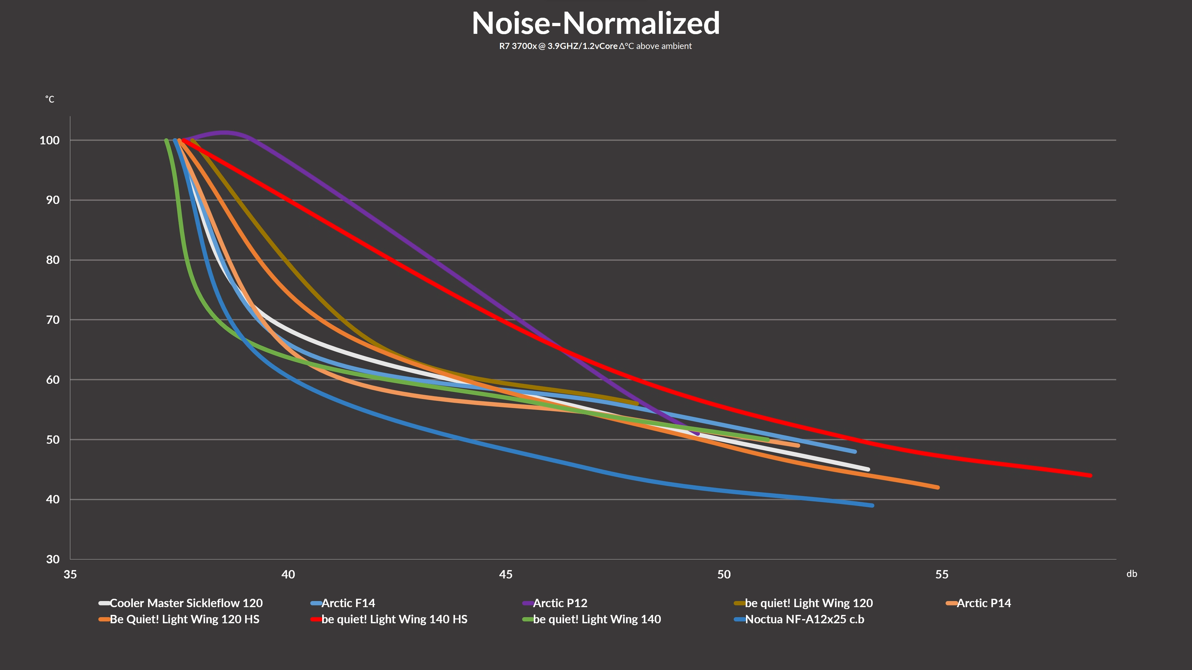 be-quiet-light-wing-140-hs-benchmark2