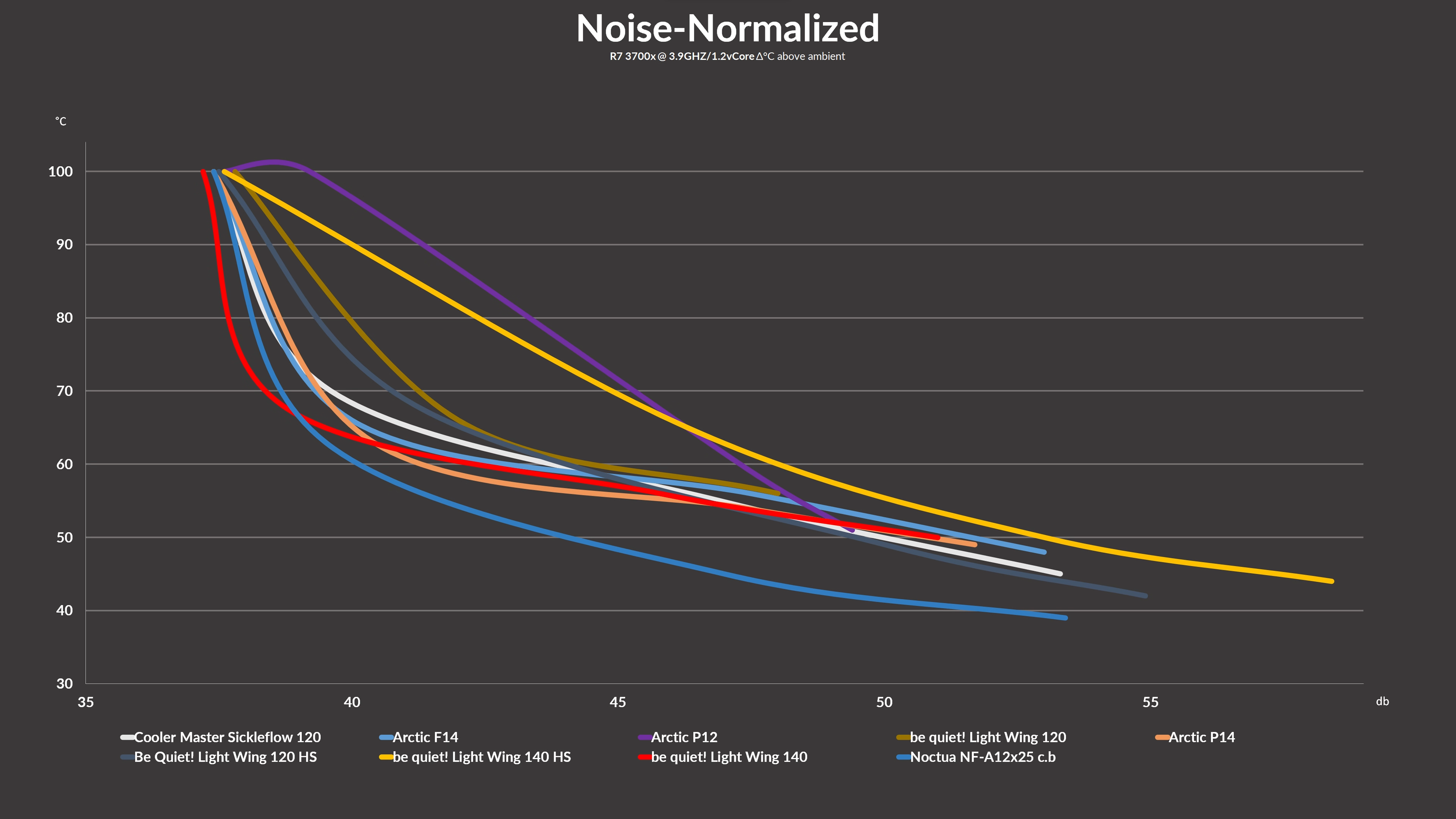 be-quiet-light-wing-140-benchmark2