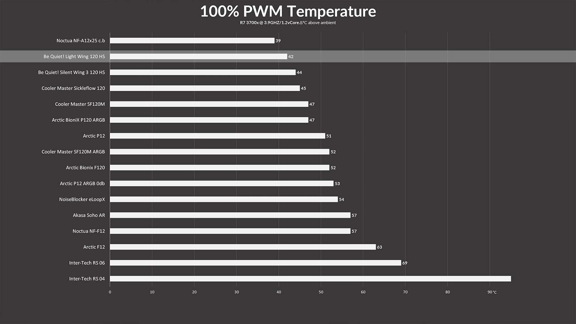 bq-light-wing-benchmark1