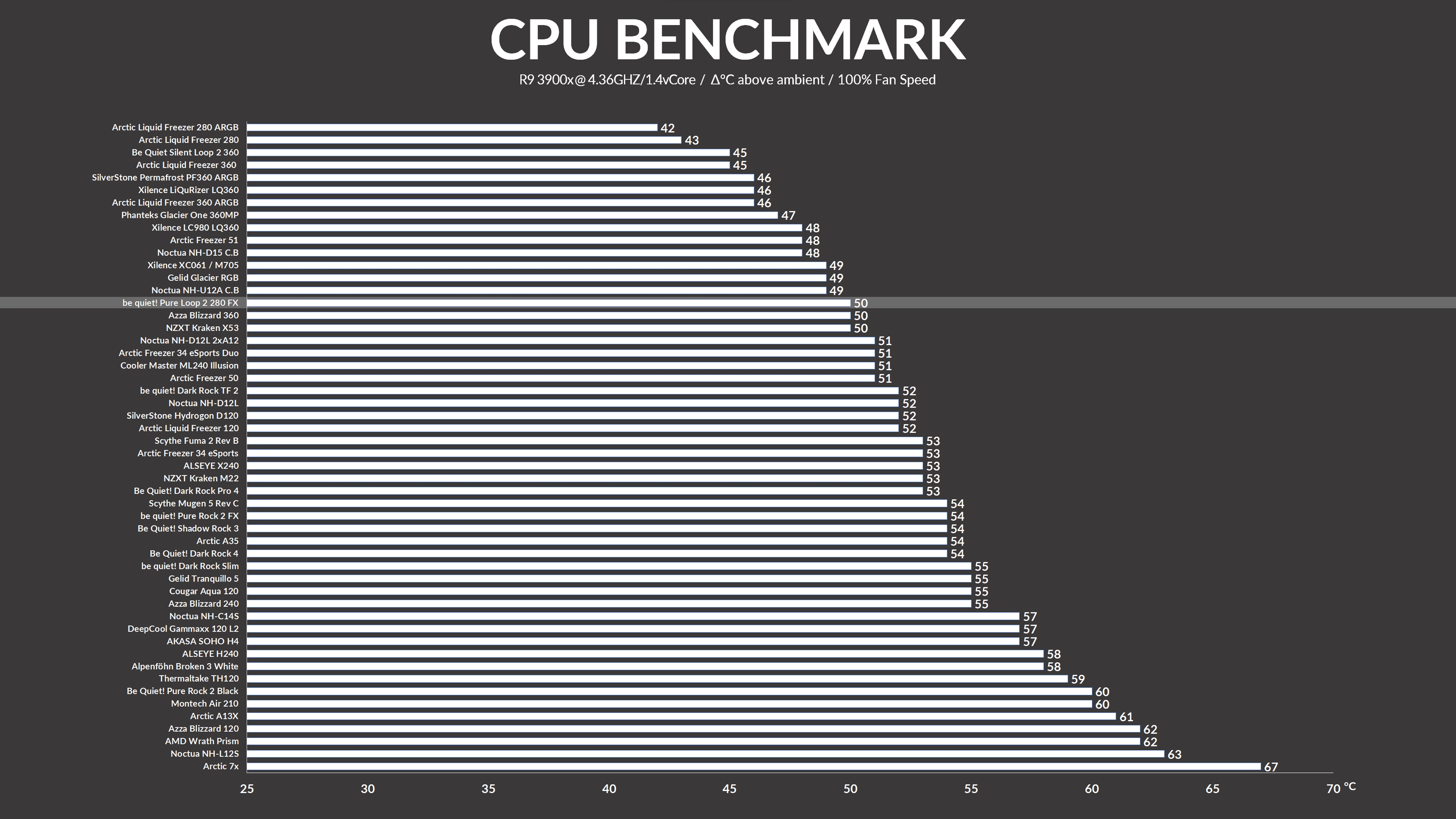 be-quiet-pure-loop-2-fx-280-benchmark1