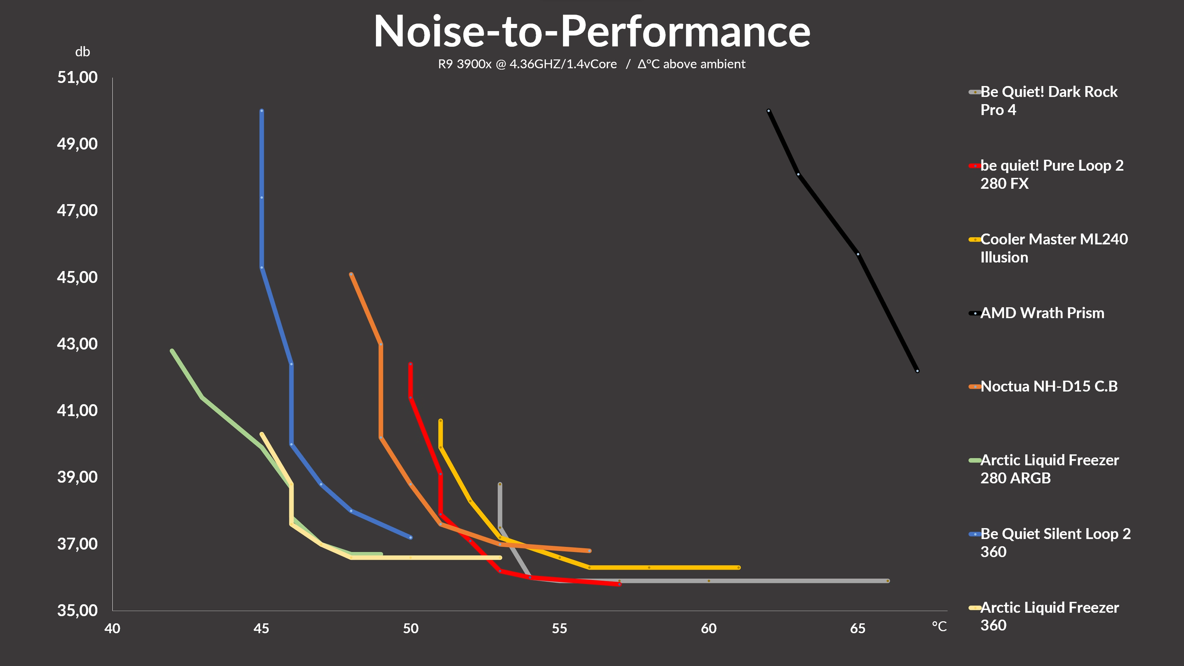 be-quiet-pure-loop-2-fx-280-benchmark2