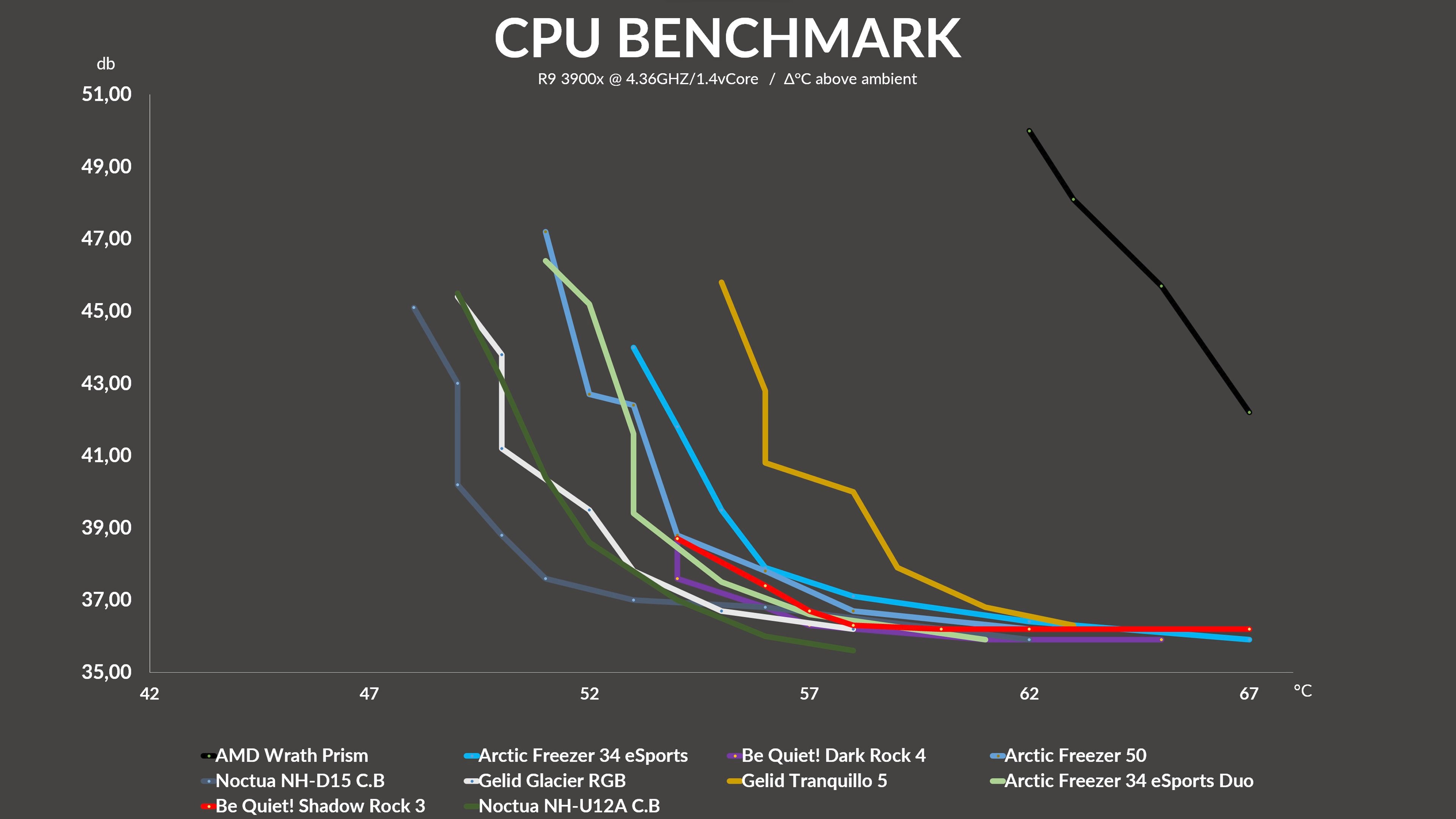 be-quiet-shadow-rock-3-benchmark2