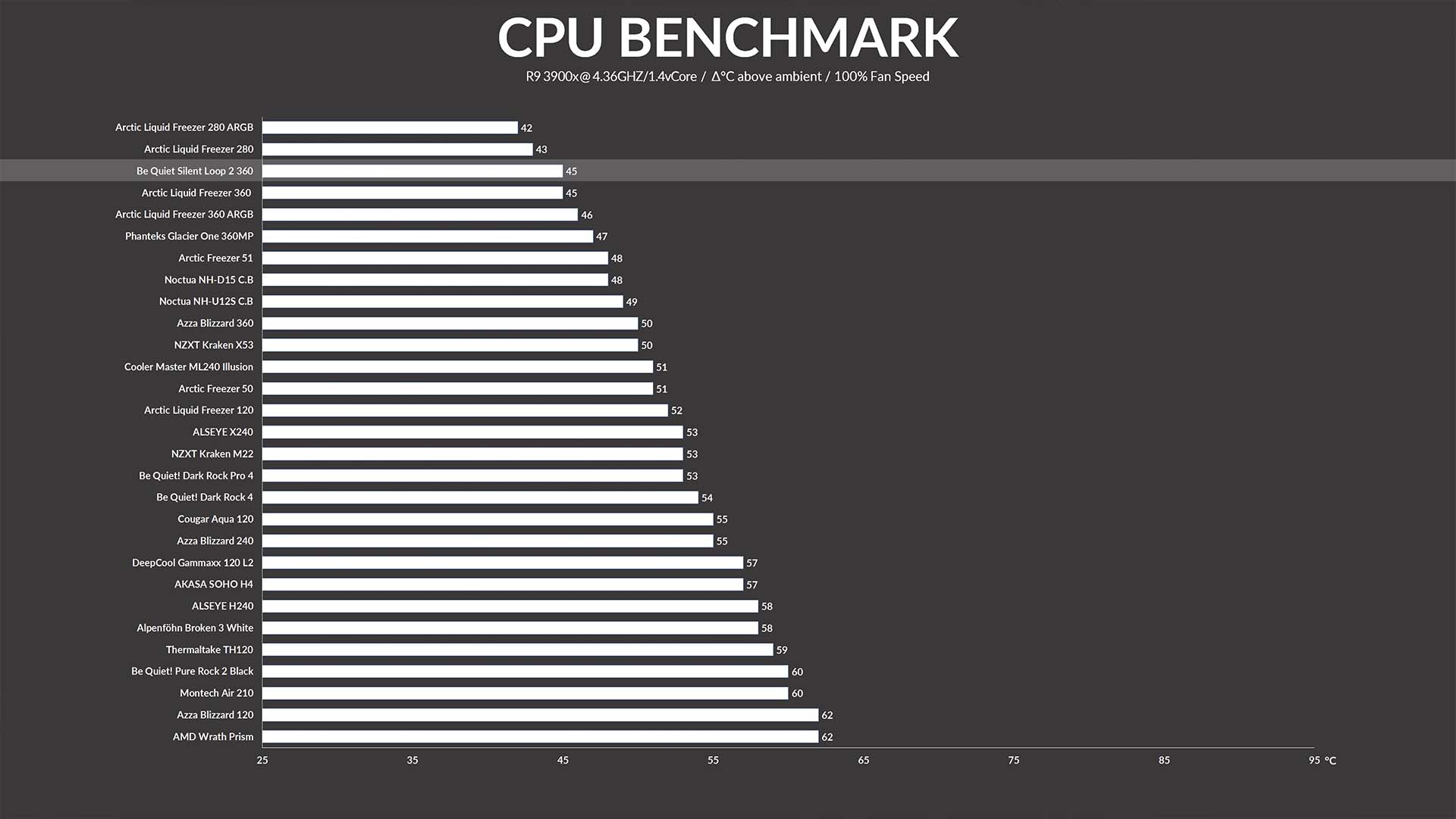 bq-silent-loop-2-benchmark2