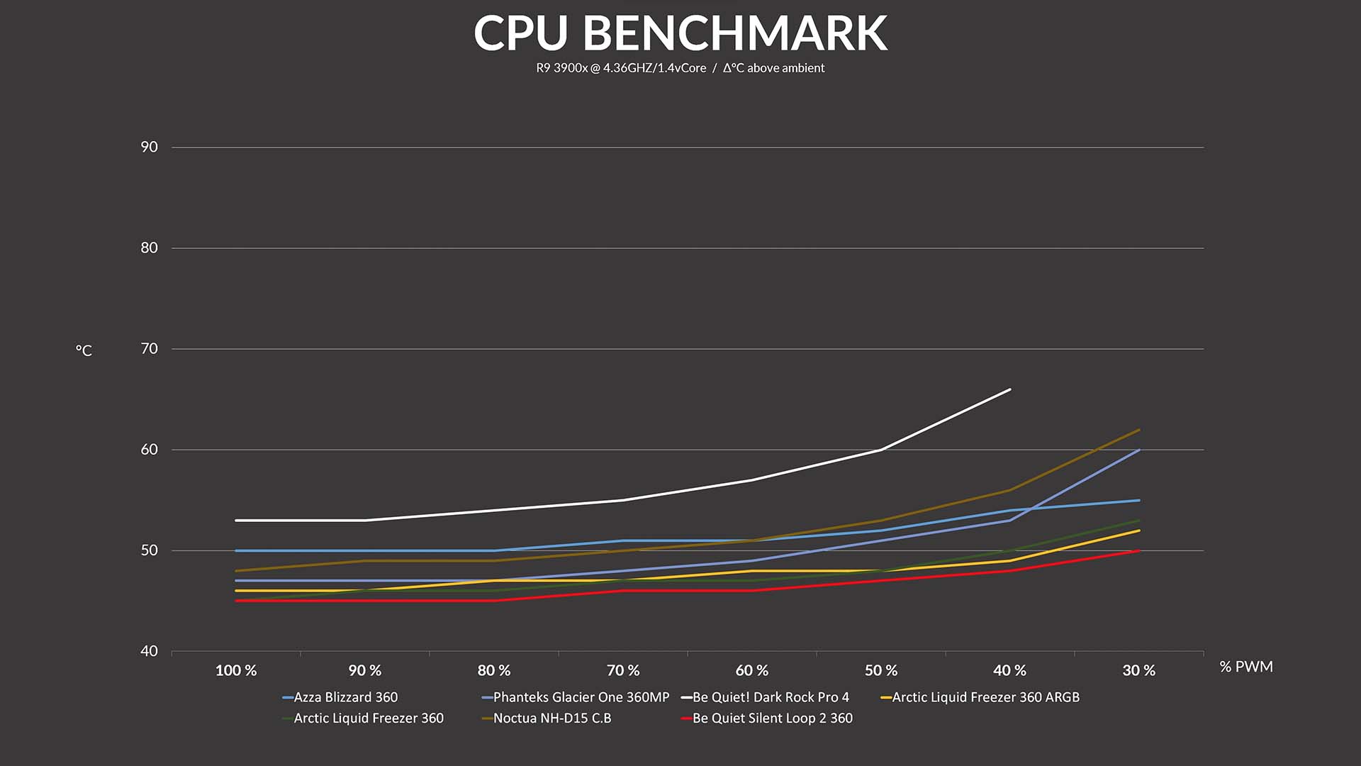 bq-silent-loop-2-benchmark2