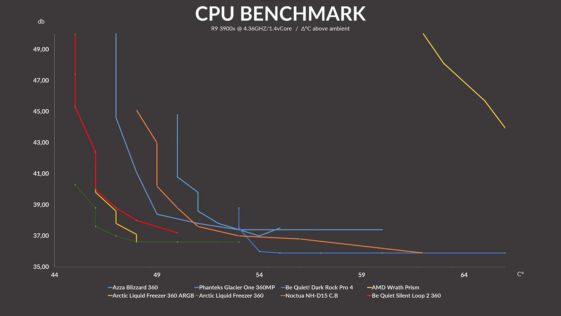 bq-silent-loop-2-benchmark3