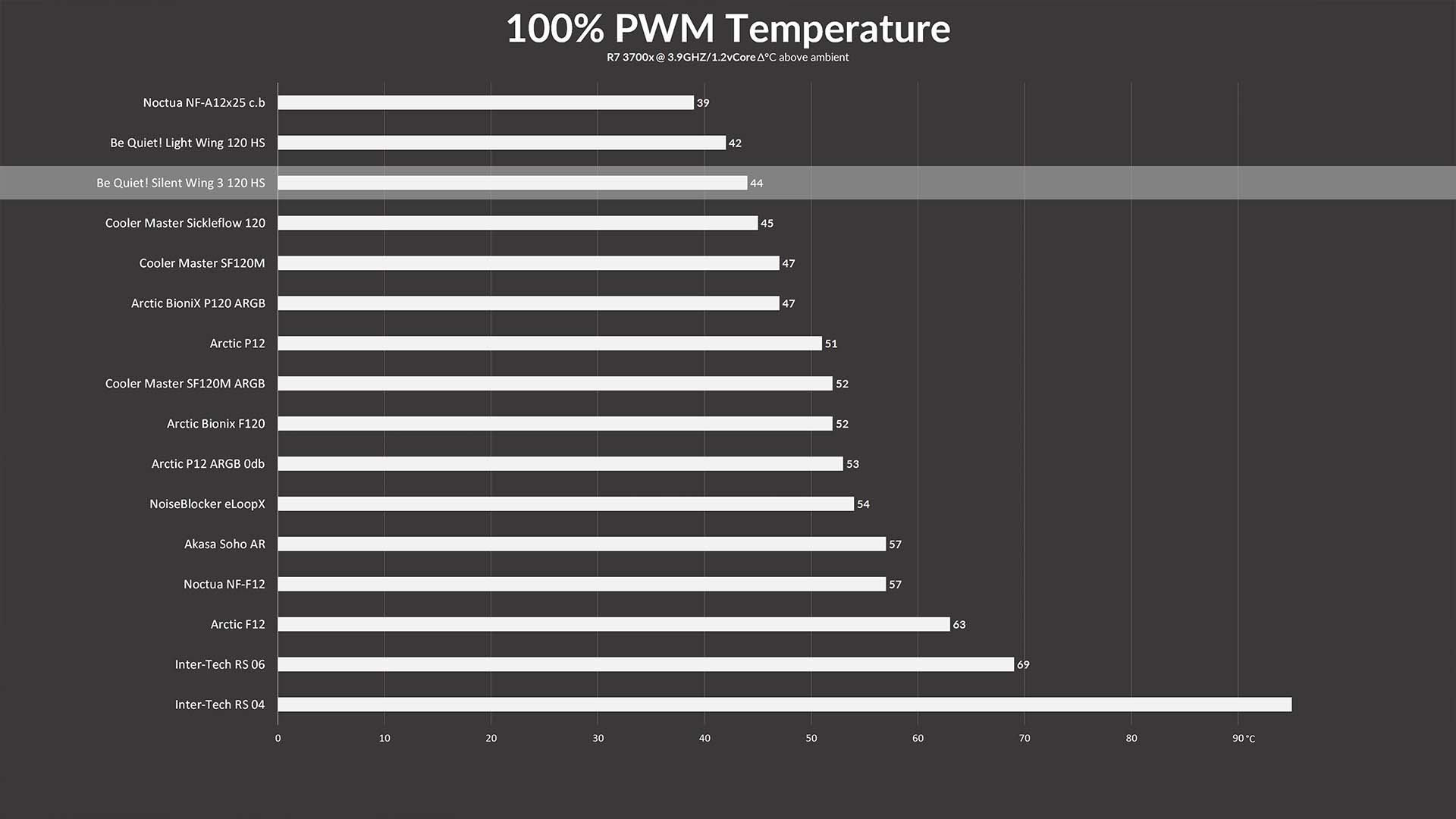 bq-silentwing3-benchmark1