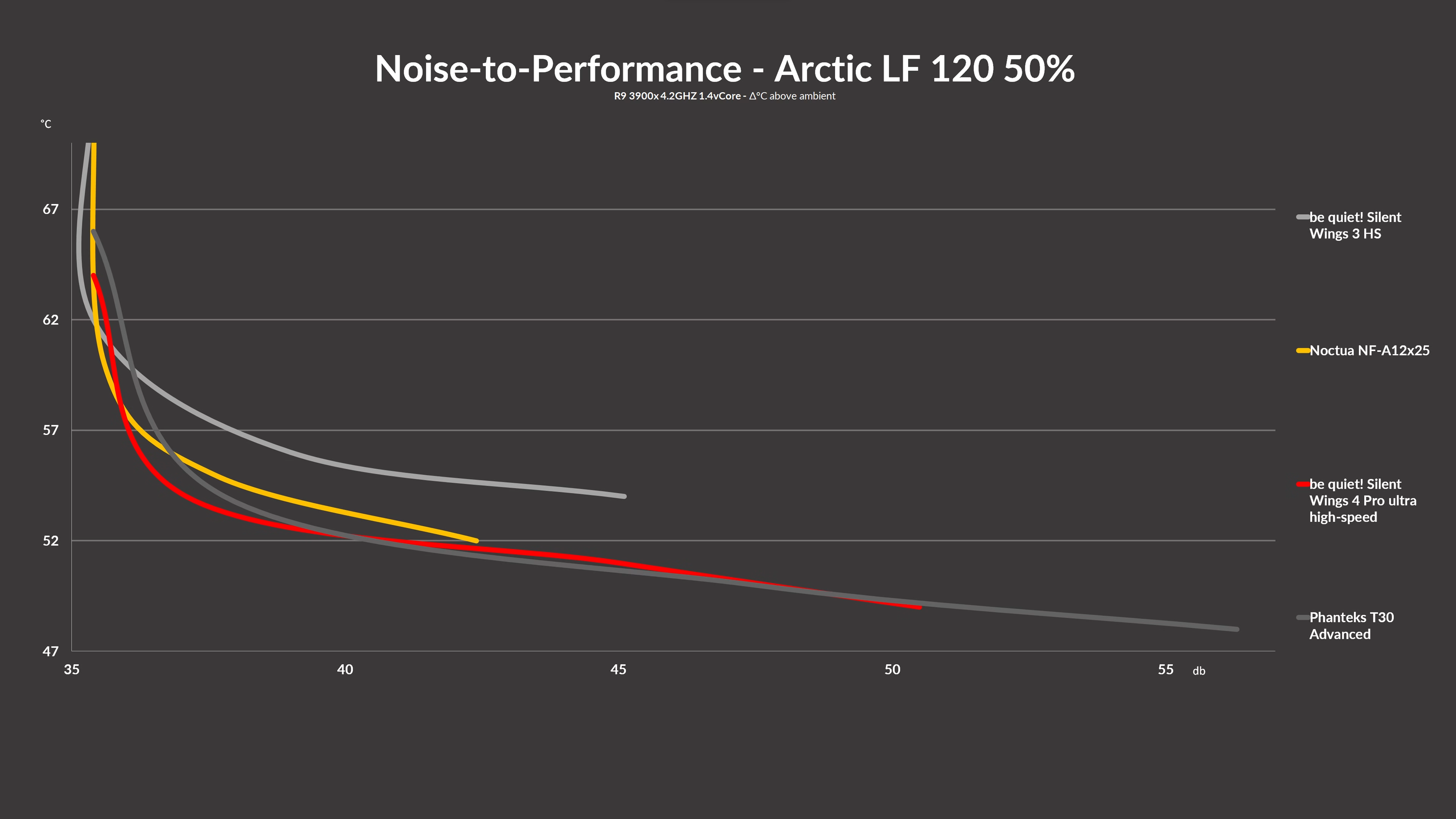 be-quiet-silent-wings-4-pro-120-benchmark3