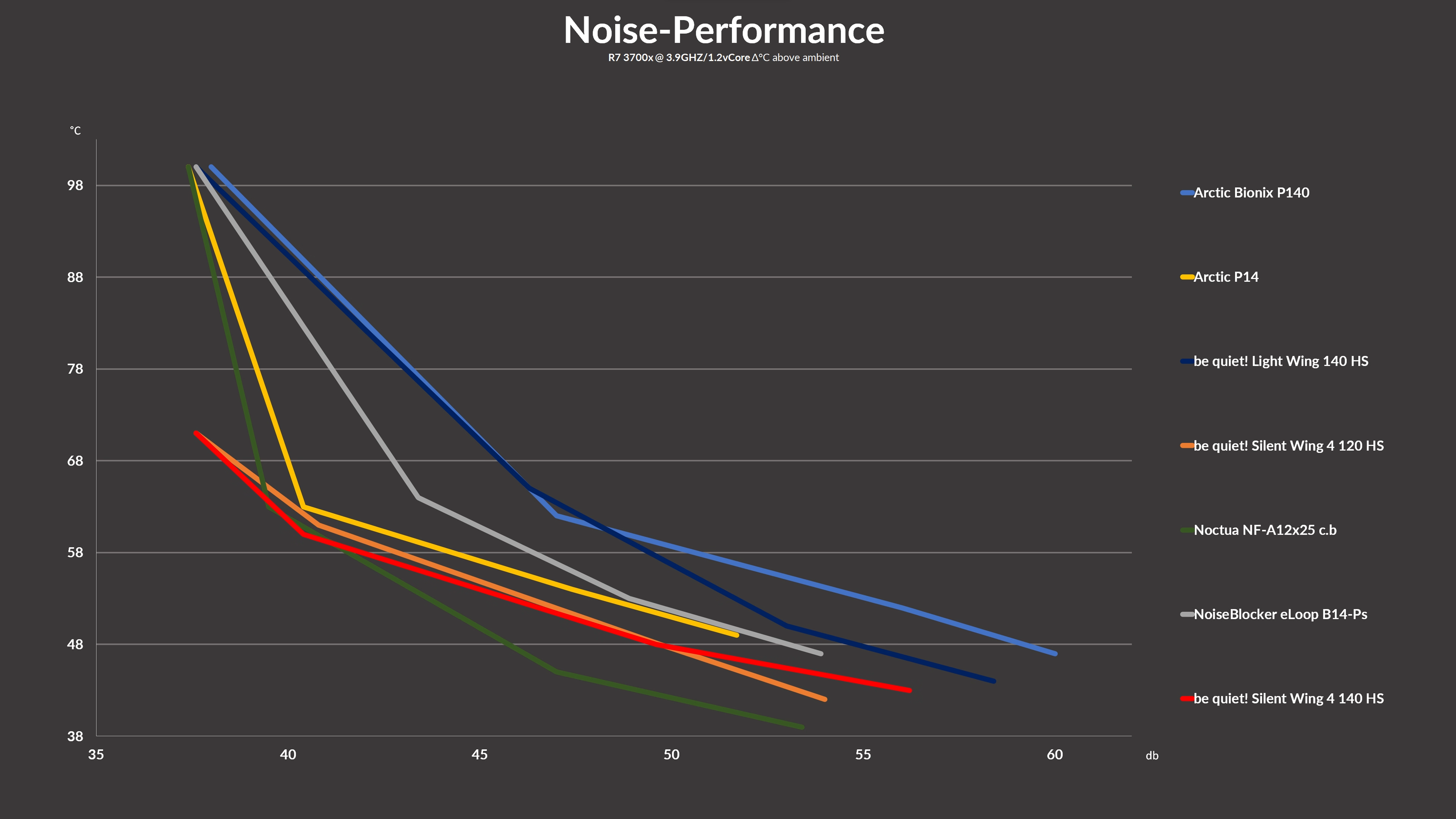 bq-sw4-140-hs-benchmark2