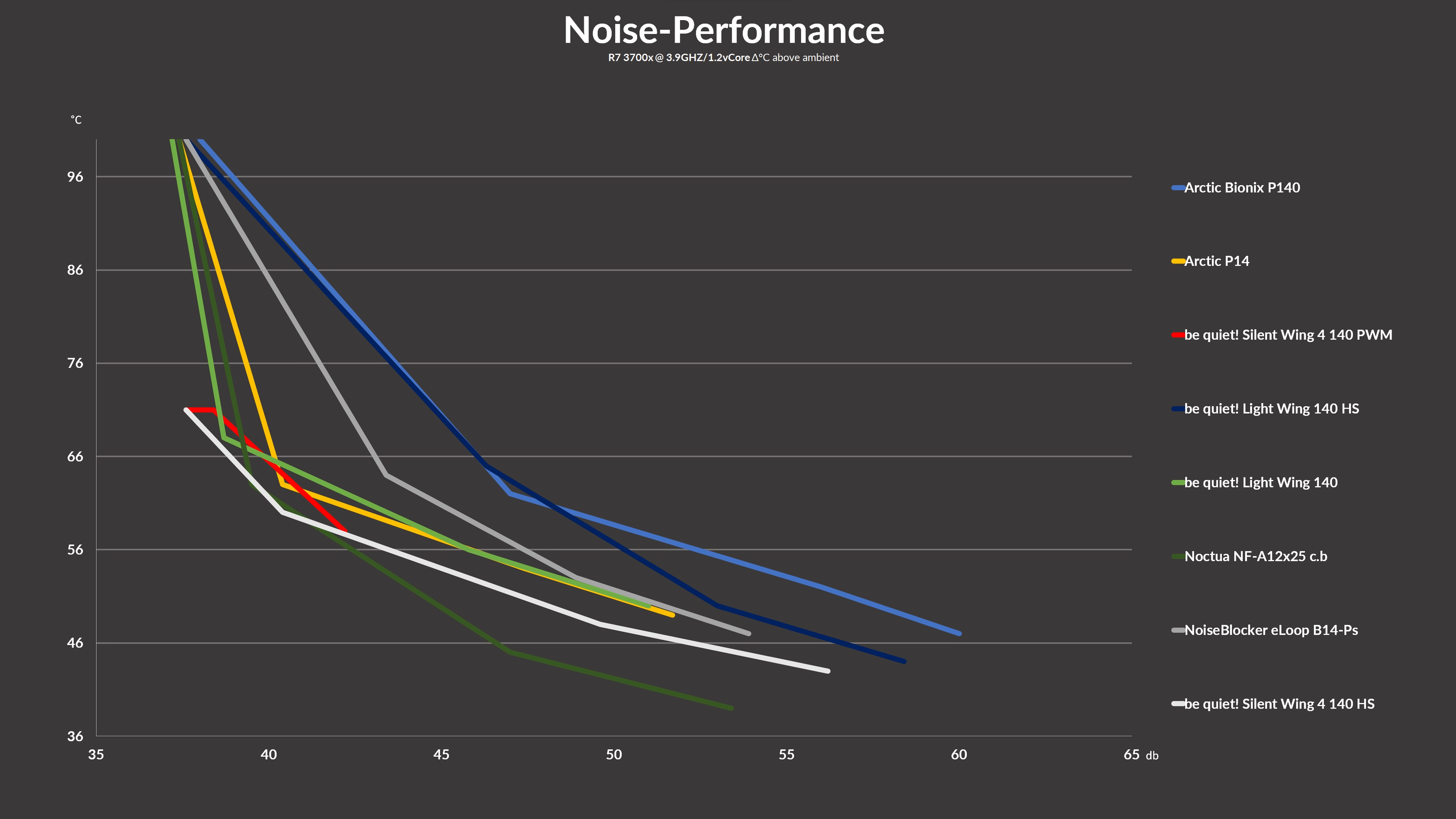 bq-sw-4-120-pwm-benchmark2