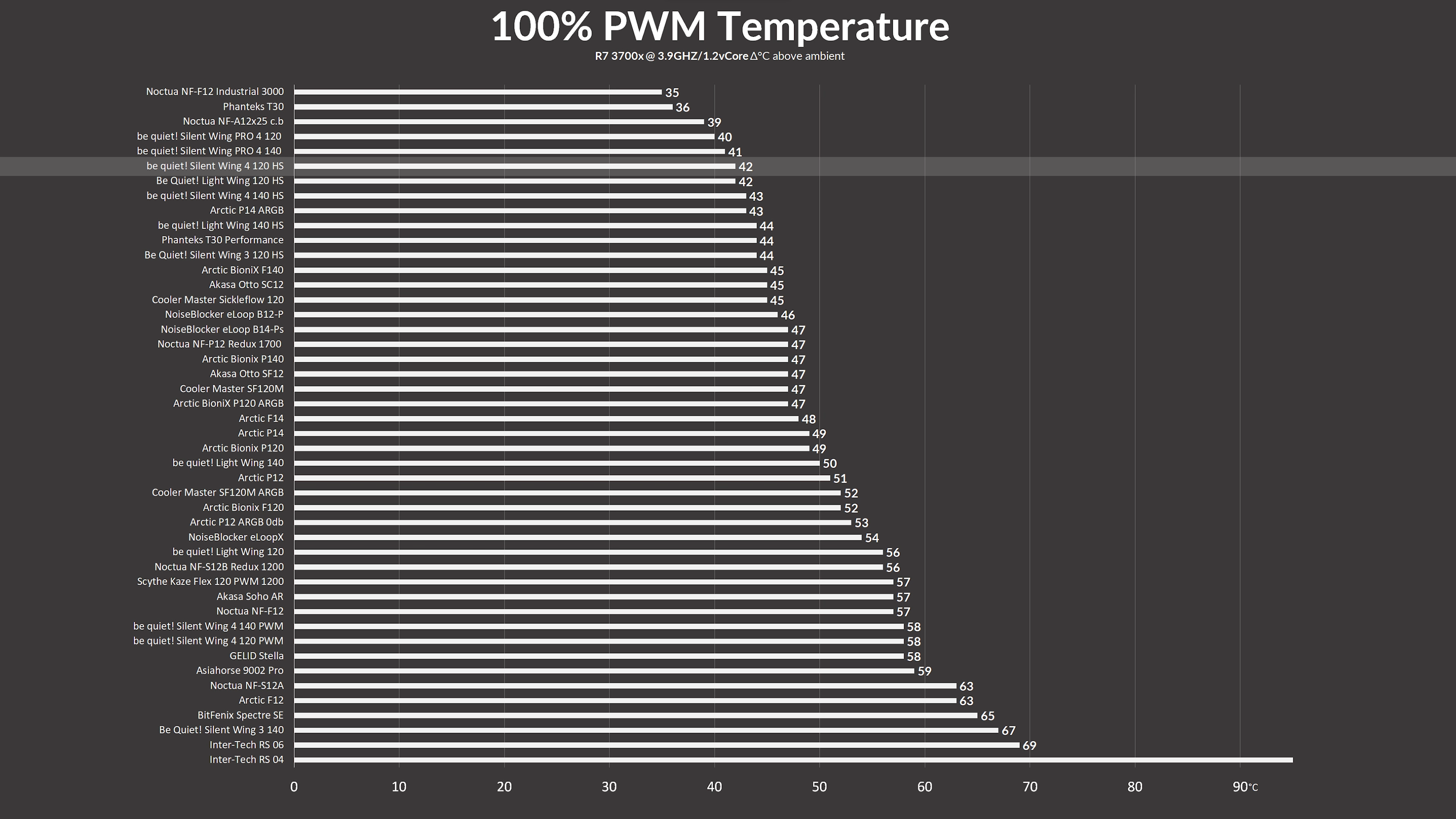 bq-sw-4-120-hs-benchmark1