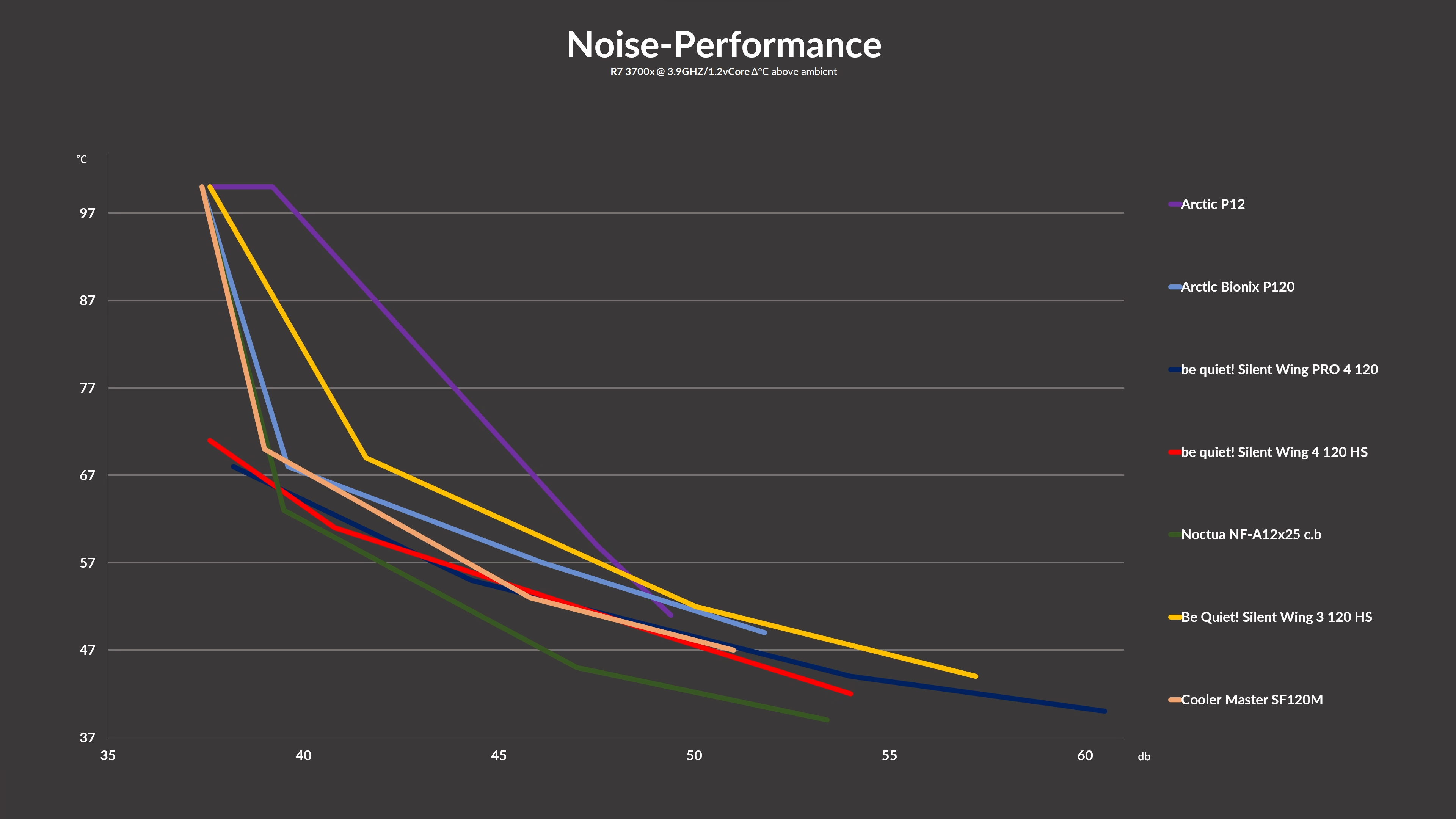 bq-sw-4-120-hs-benchmark2
