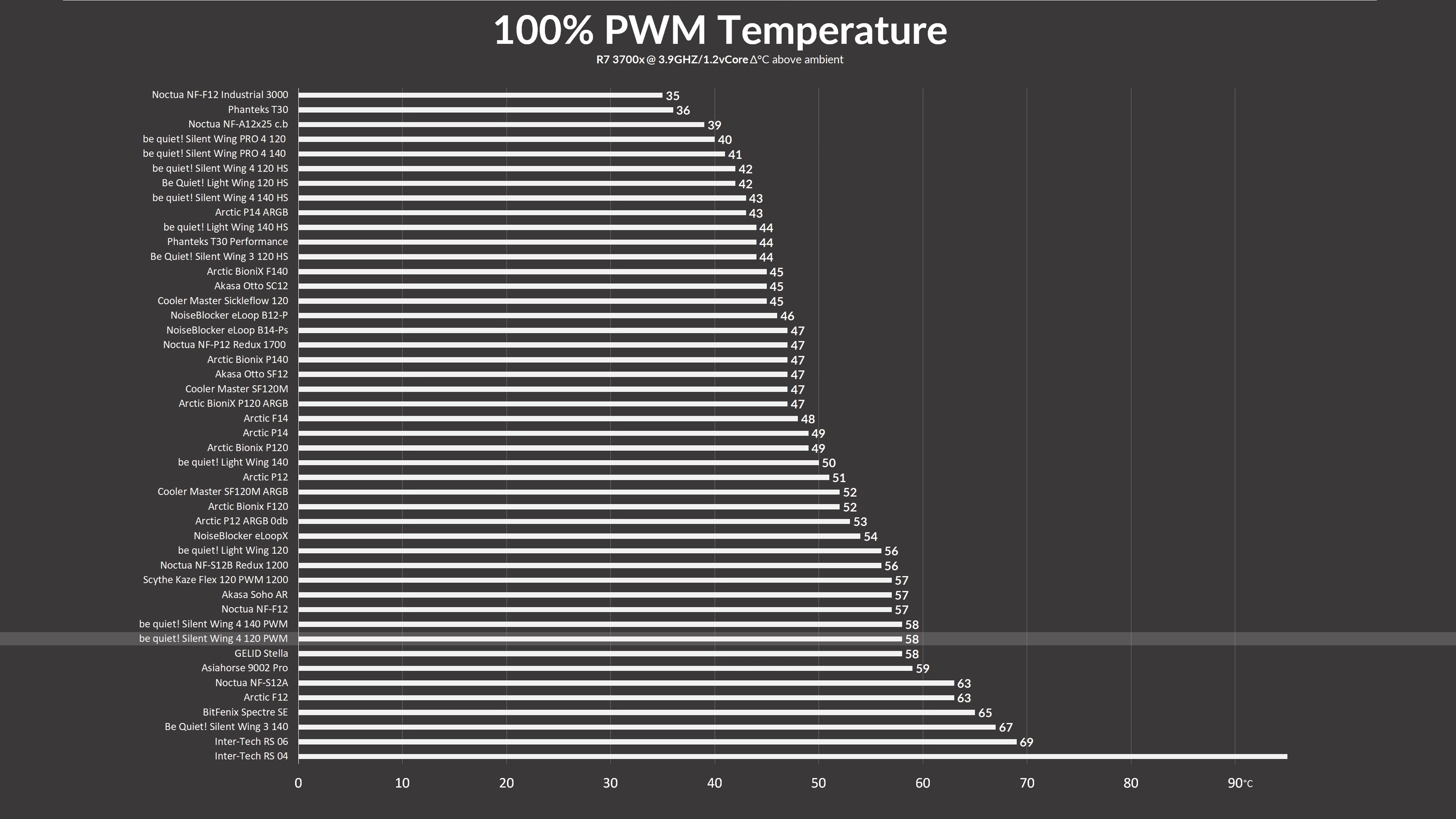 bq-sw-4-120-pwm-benchmark1