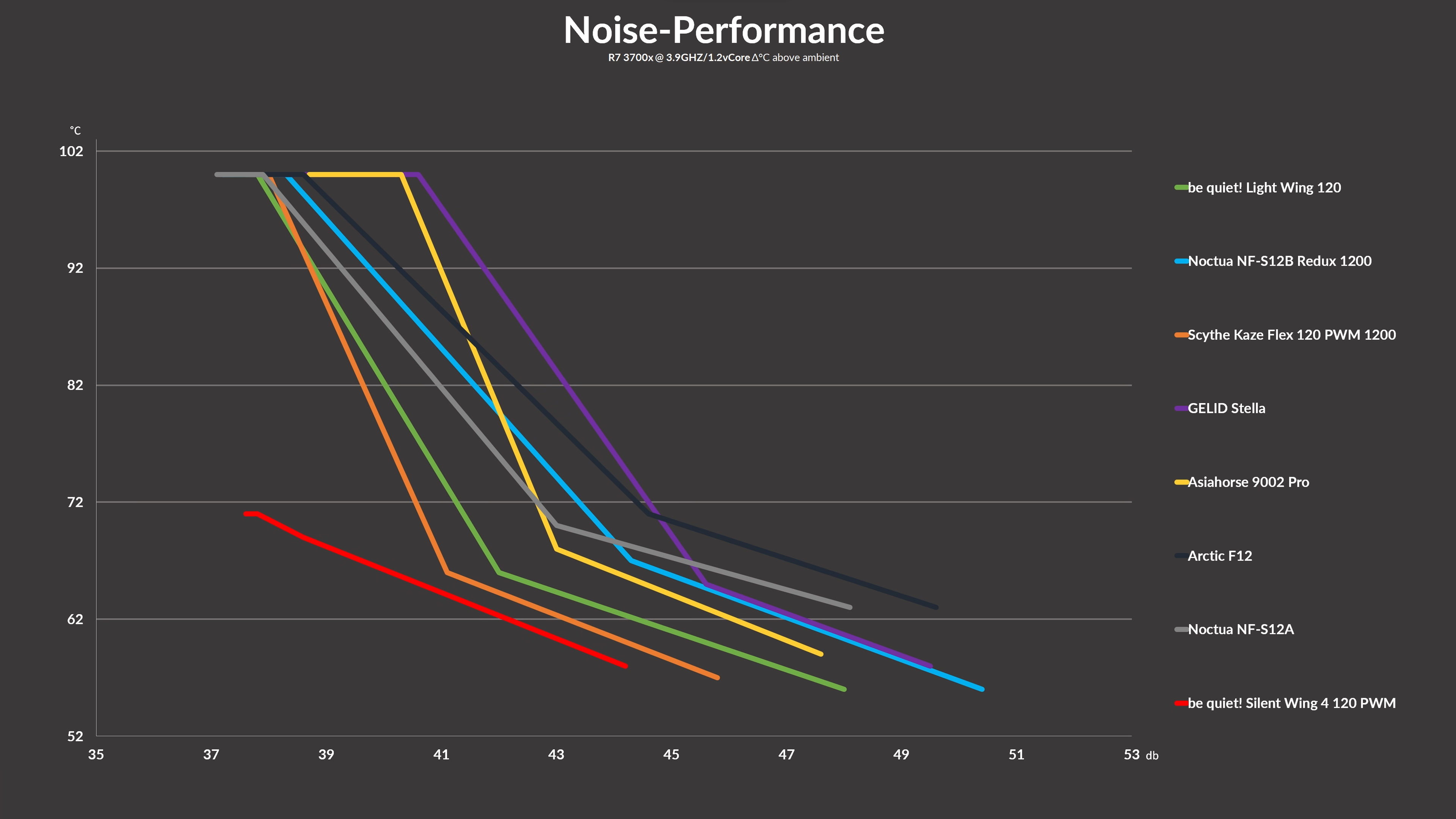 bq-sw-4-120-pwm-benchmark2