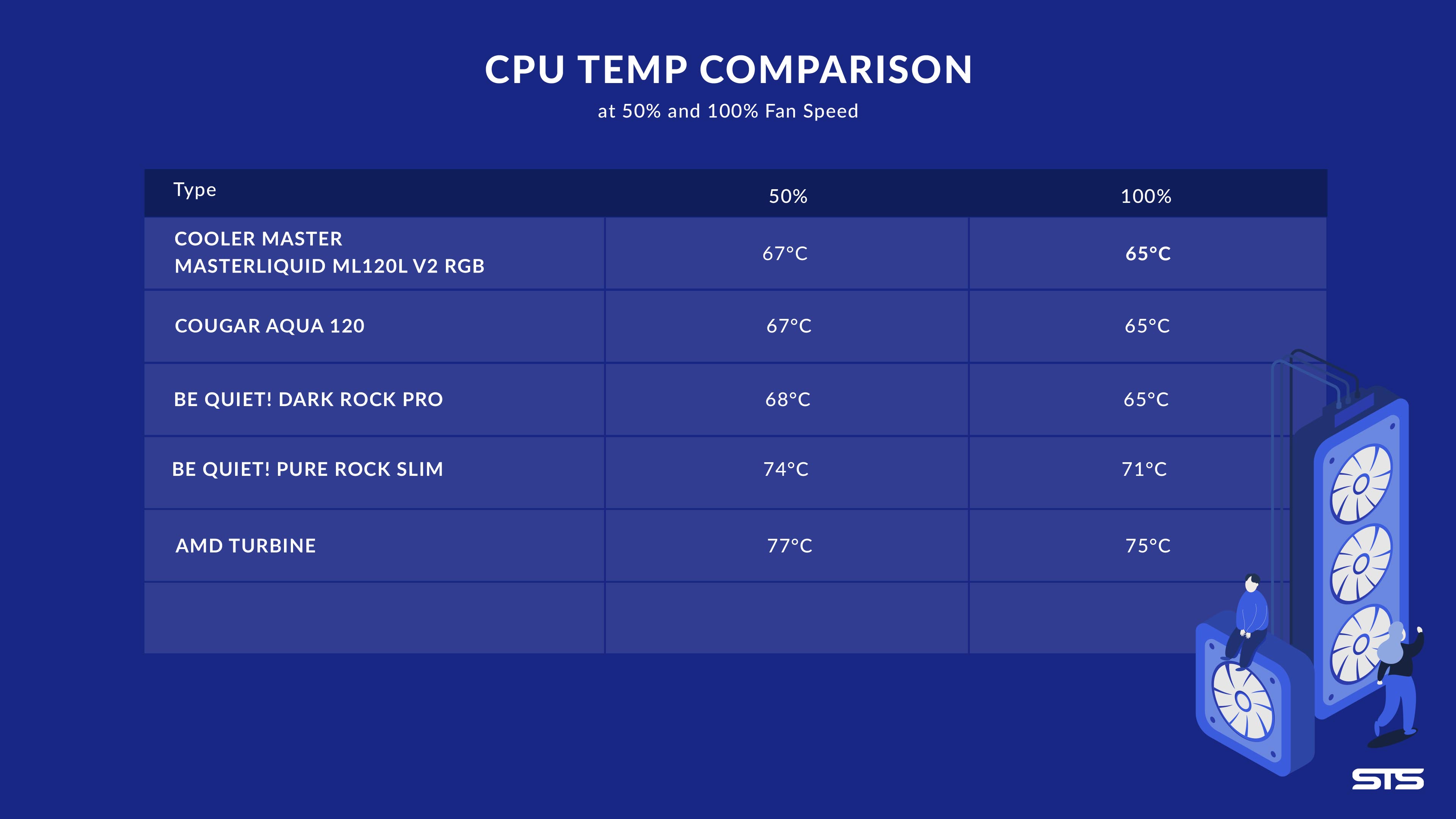 Watercooling Cooler Master ML 120L V2 RGB - Mediaself