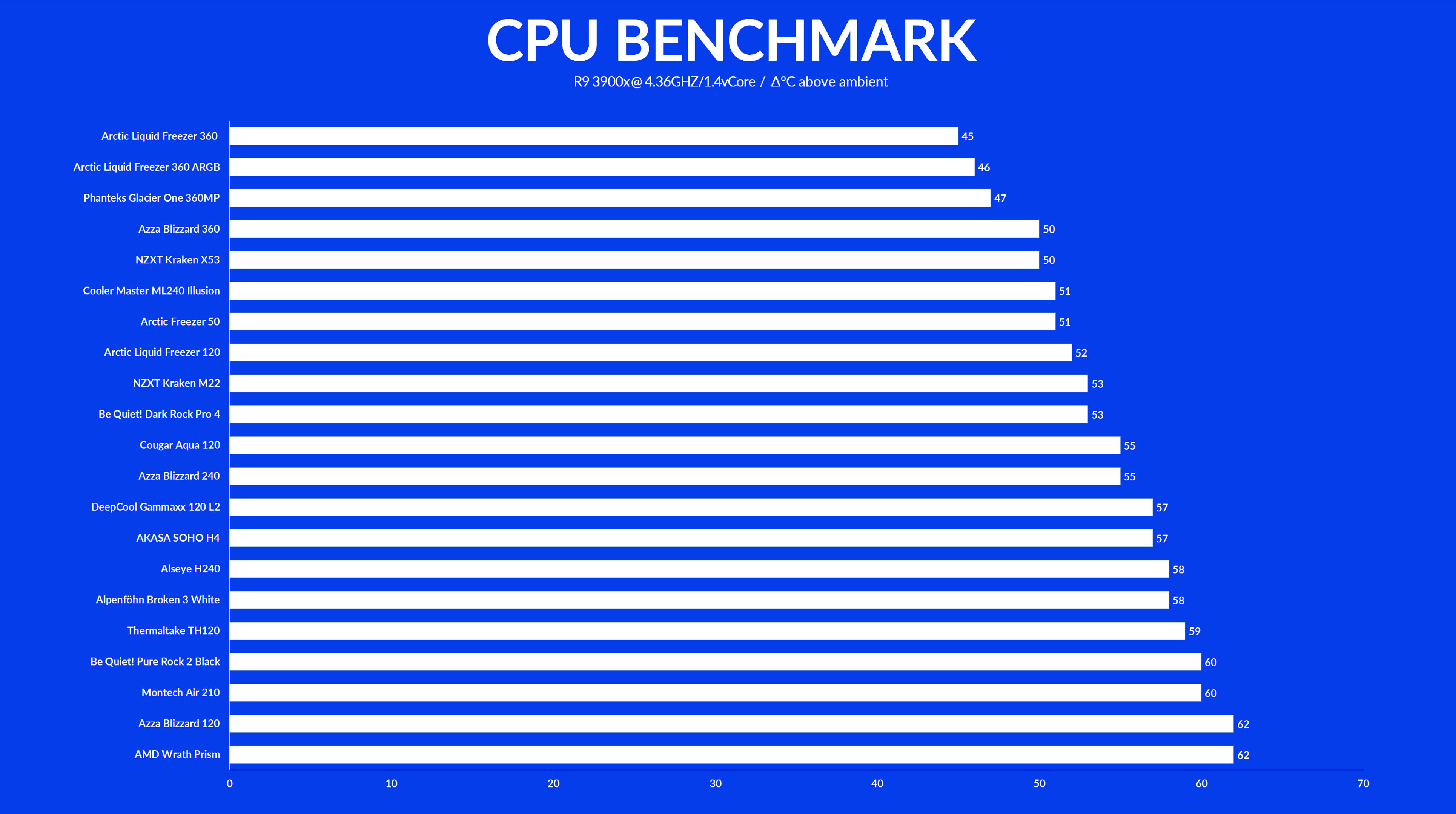 cooler-master-ml240-illusion-benchmark1