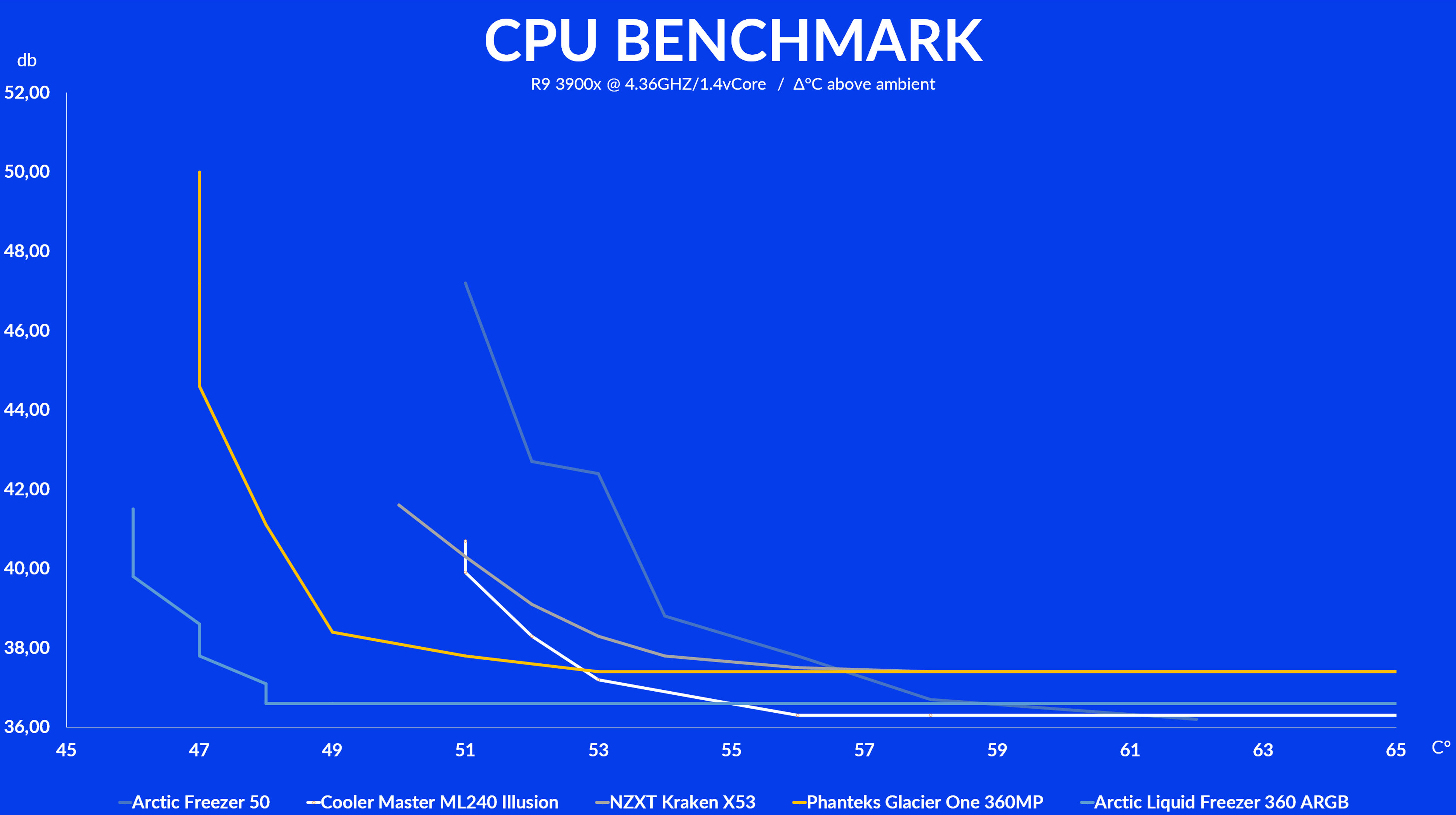 cooler-master-ml240-illusion-noise-benchmark