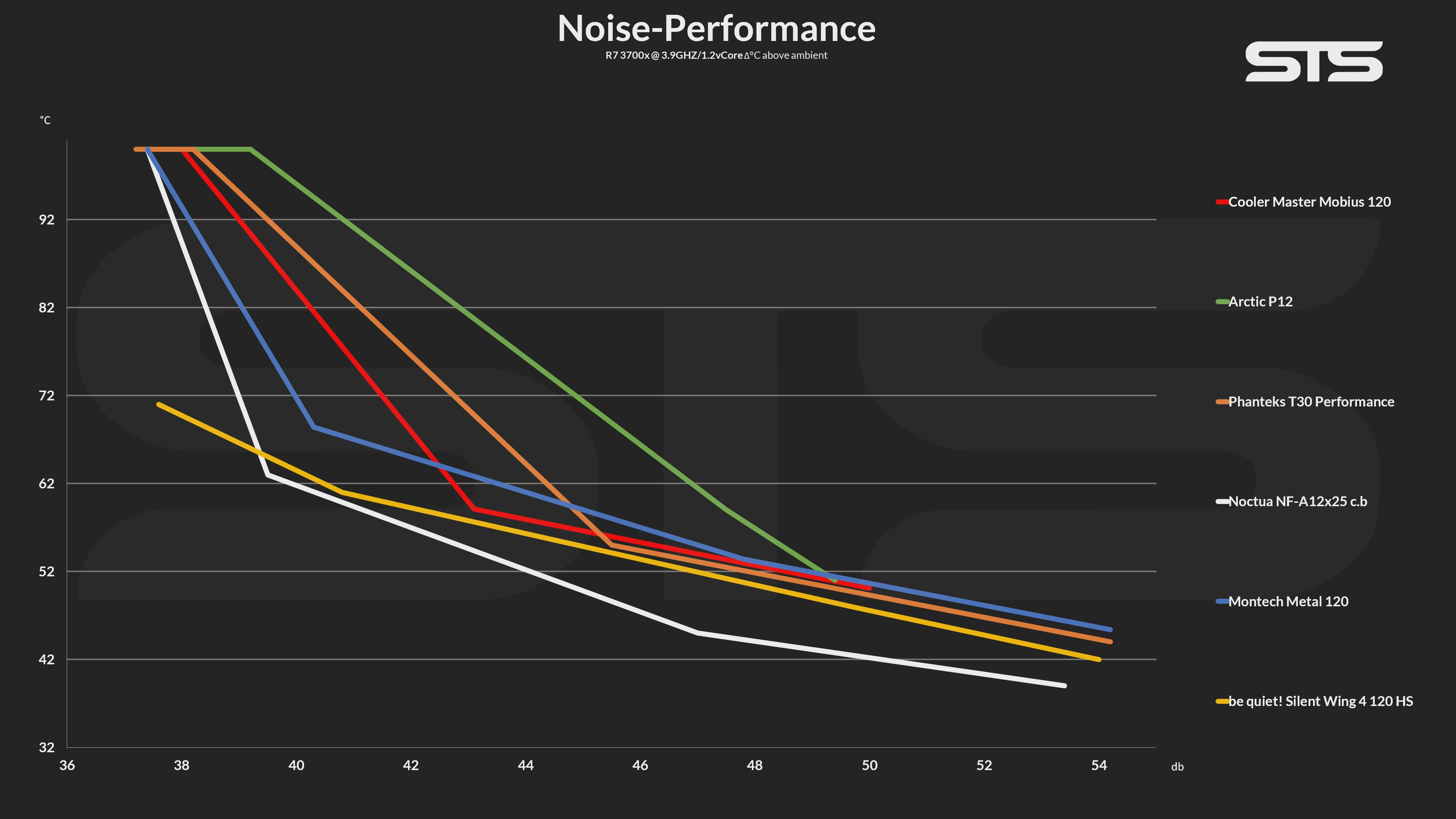 cooler-master-mobius-120-benchmark2
