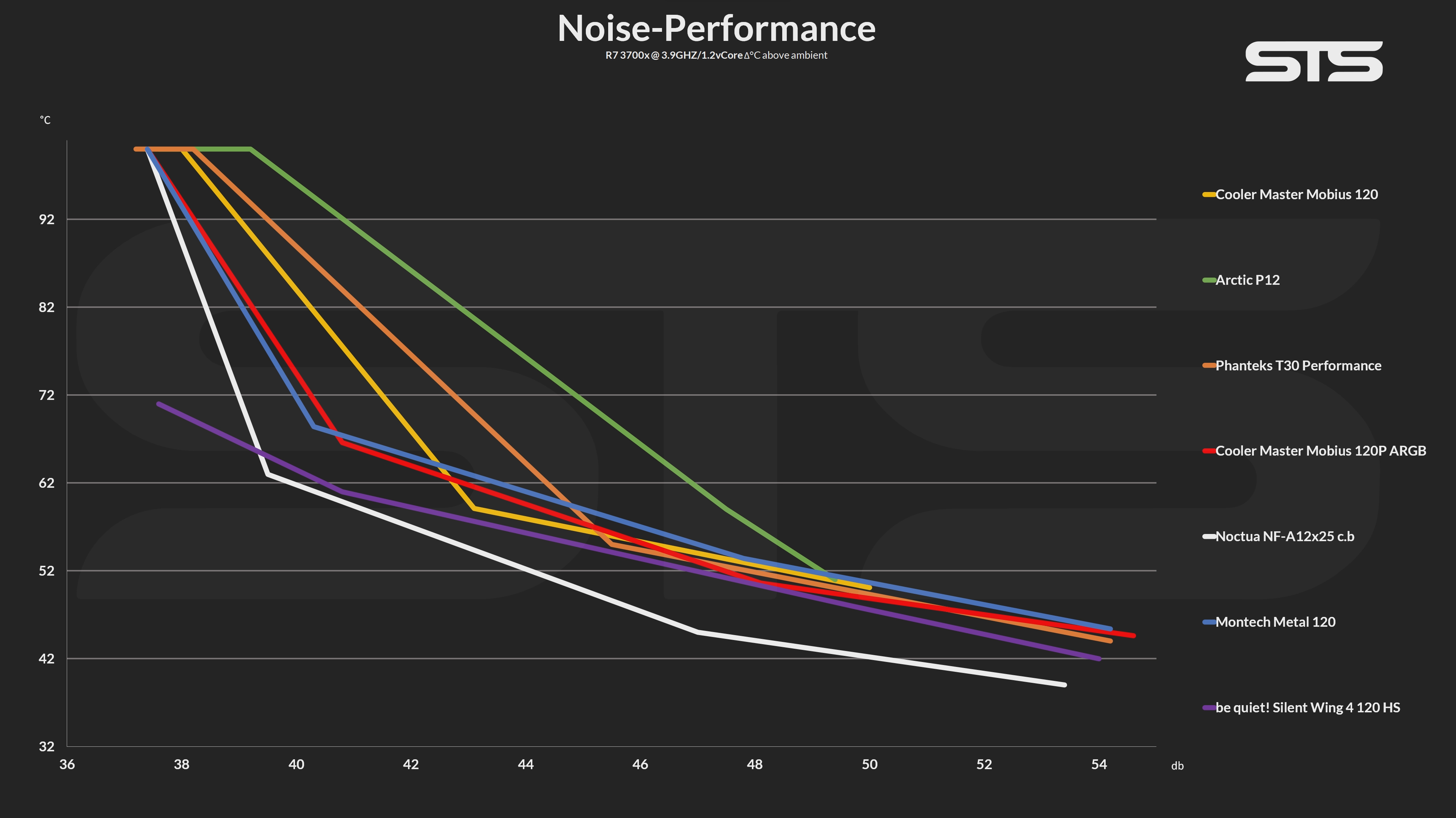 cooler-master-mobius-120P-benchmark2