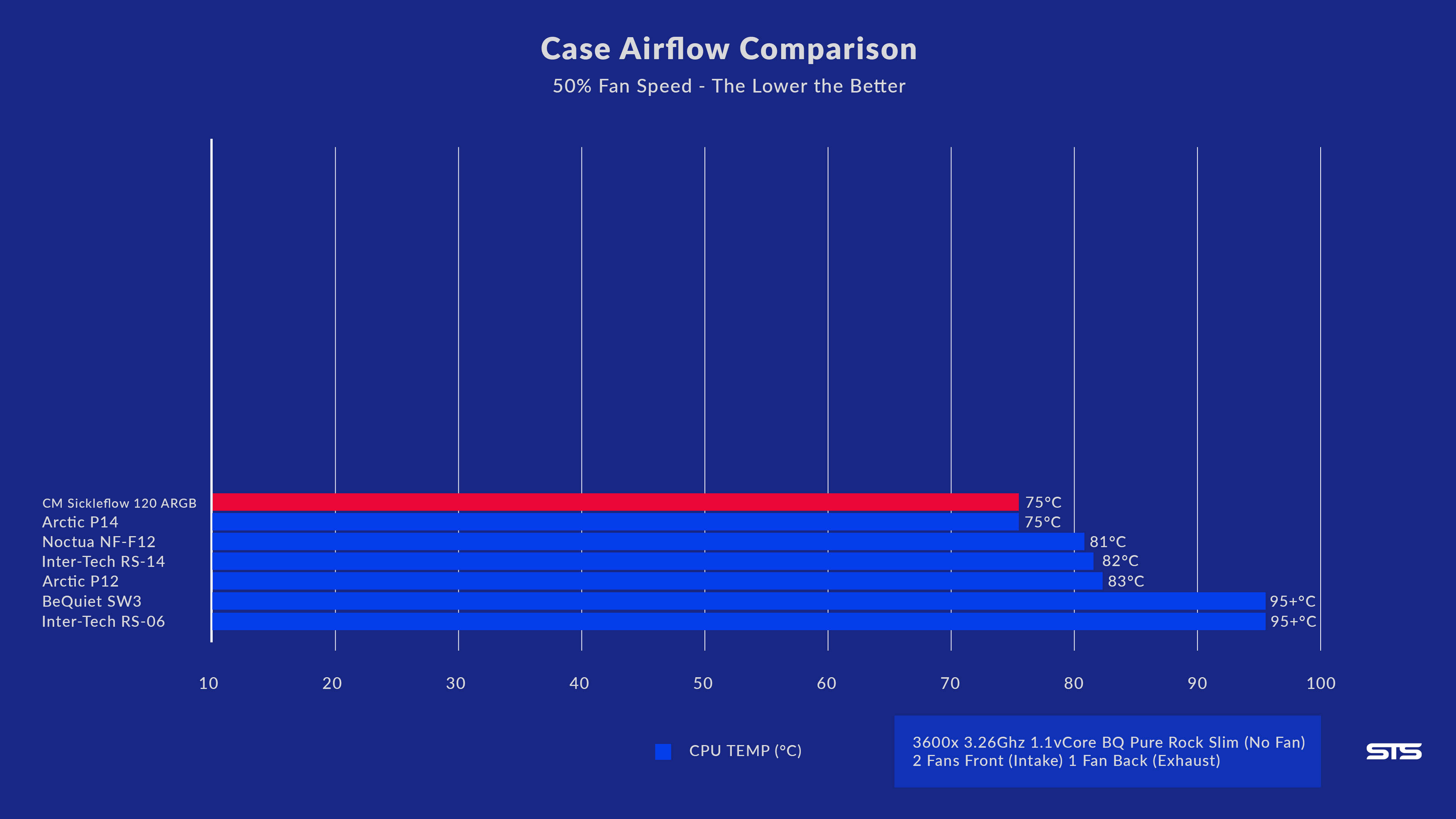 cooler-master-sickleflow-120-benchmark2