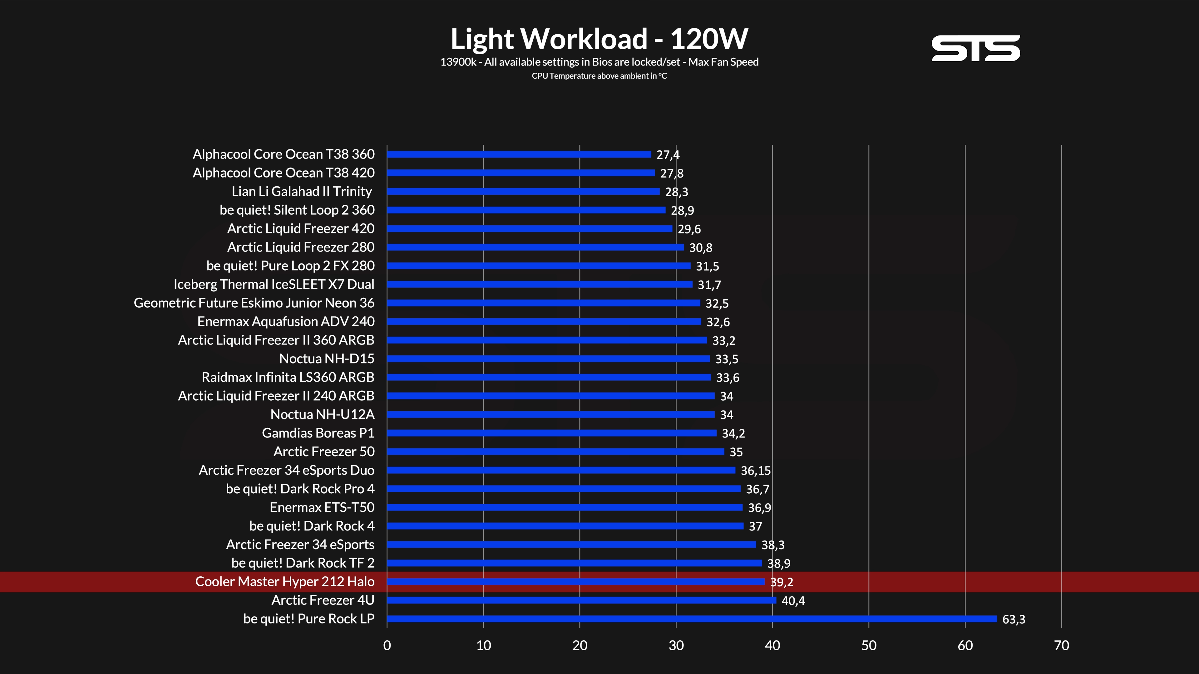 cooler-master-hyper-212-halo-benchmark