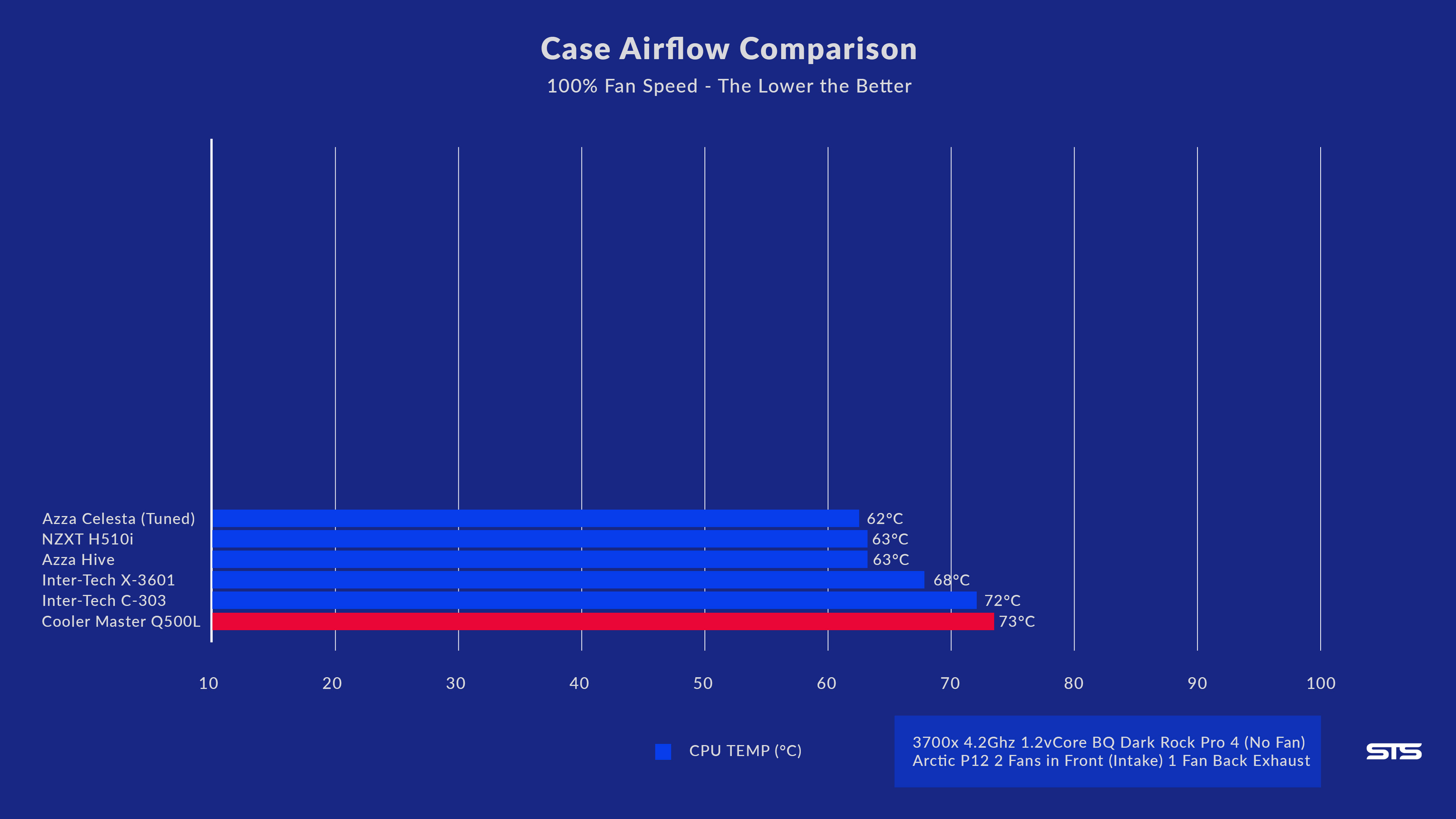 coolermaster-masterbox-q500l-benchmark1