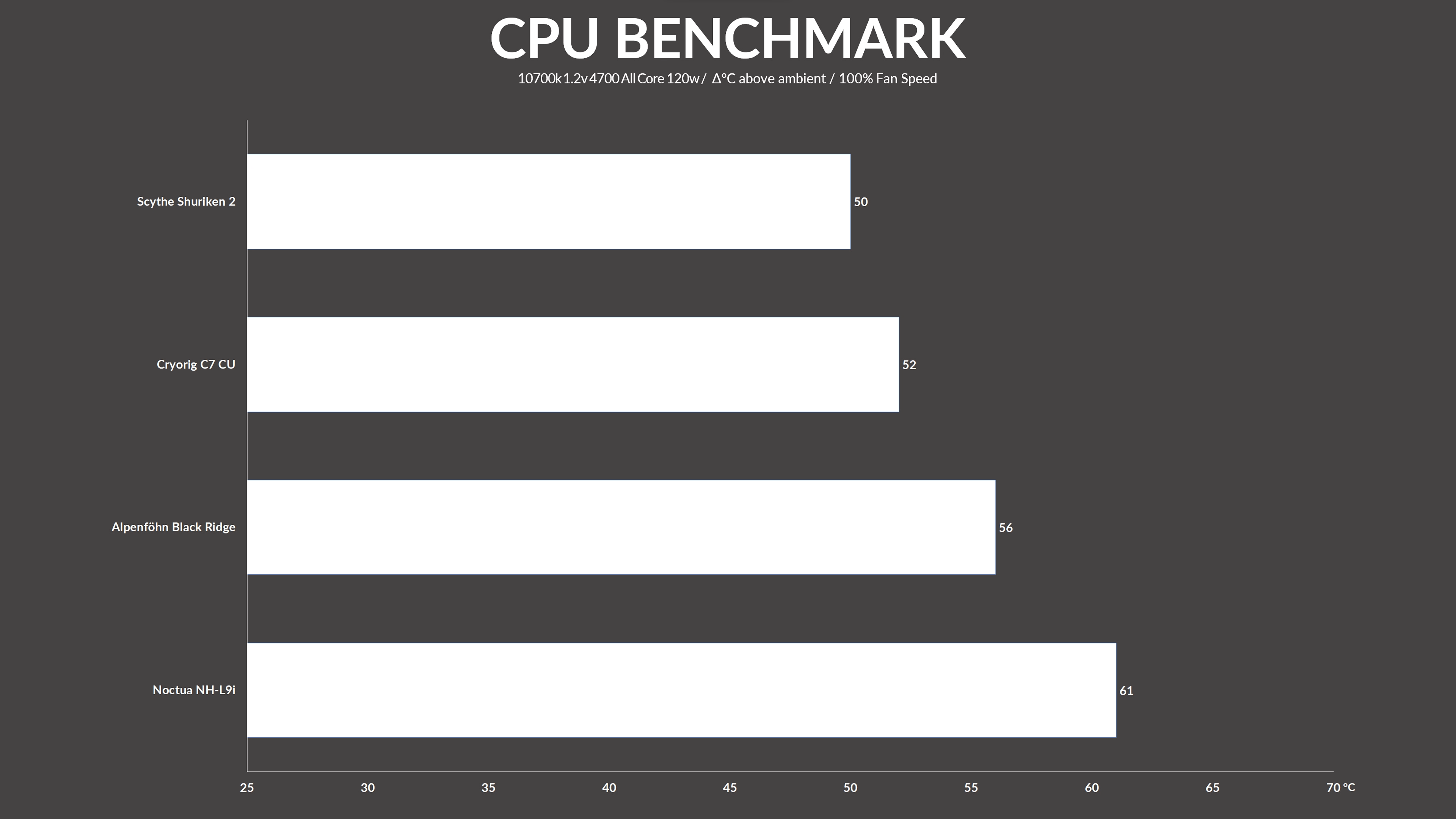 cryorig-c7-copper-benchmark1