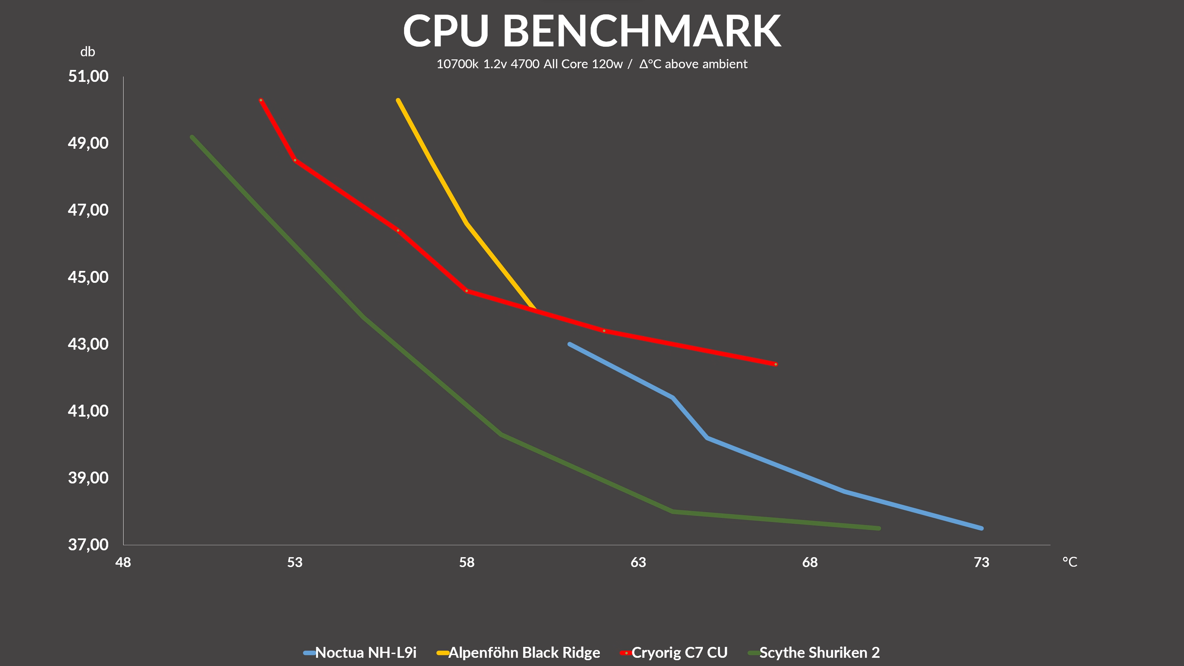 cryorig-c7-copper-benchmark2