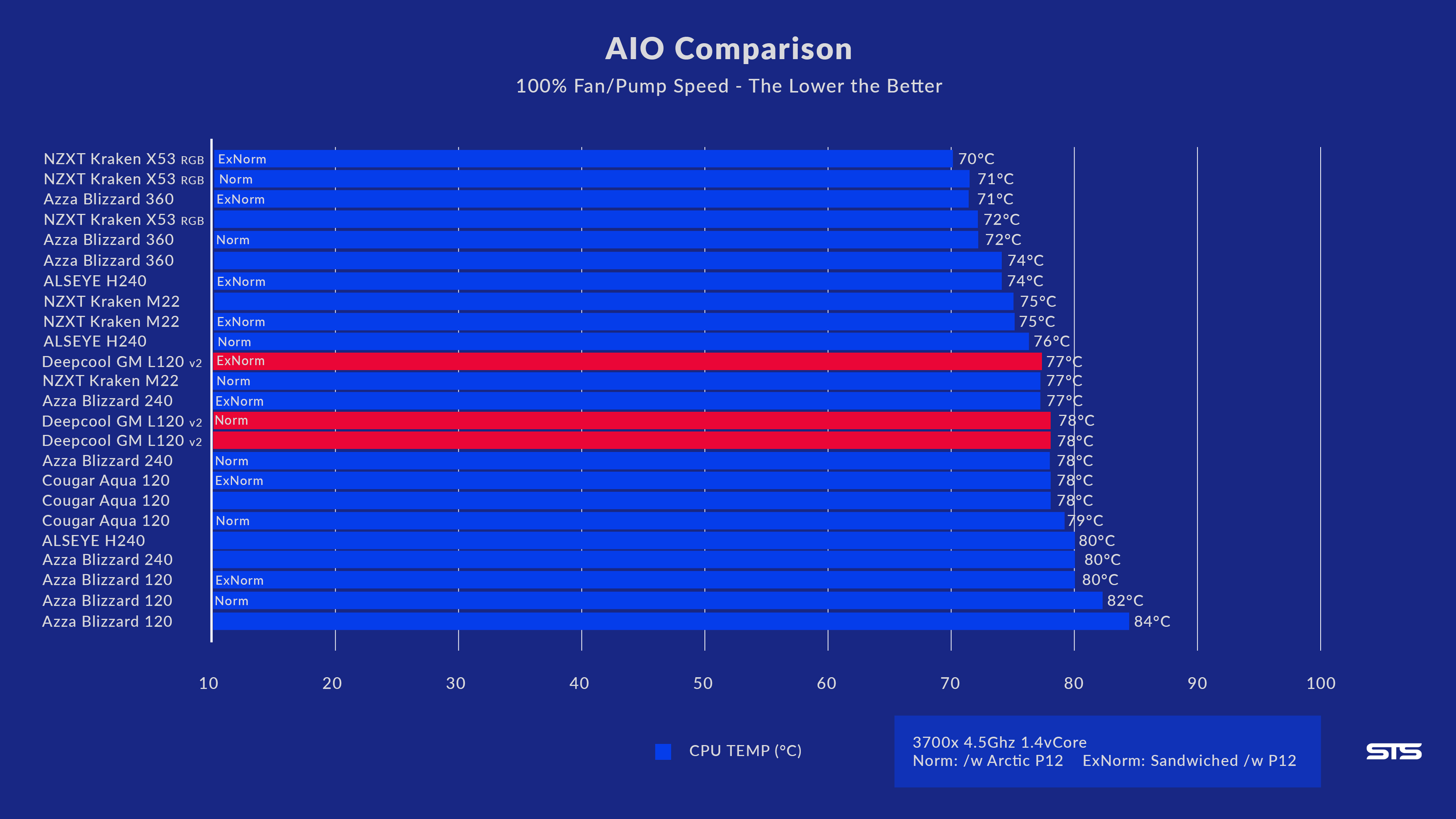 deepcool-gammaxx-l120-v2-benchmark-3