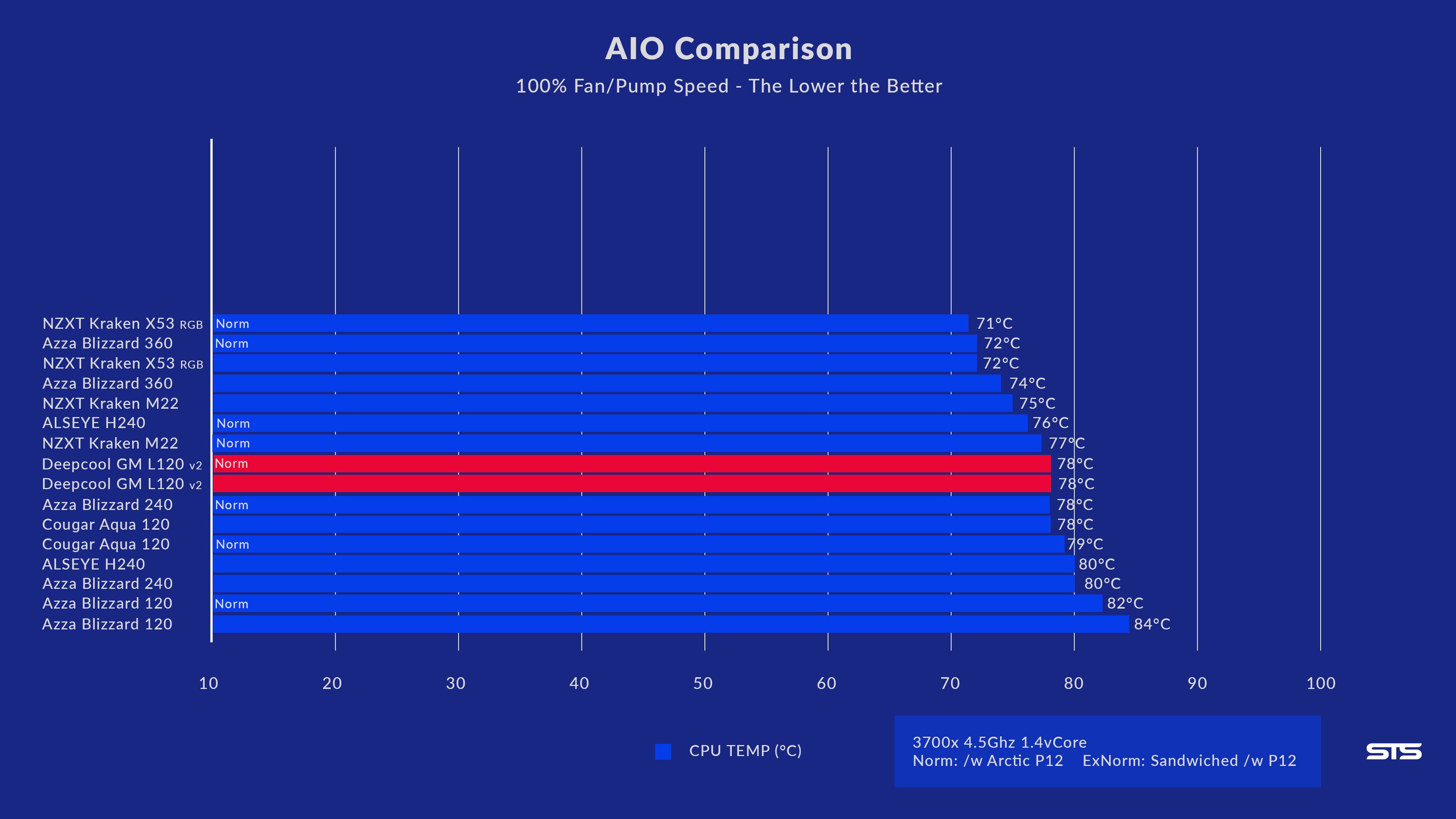 deepcool-gammaxx-l120-v2-benchmark-2