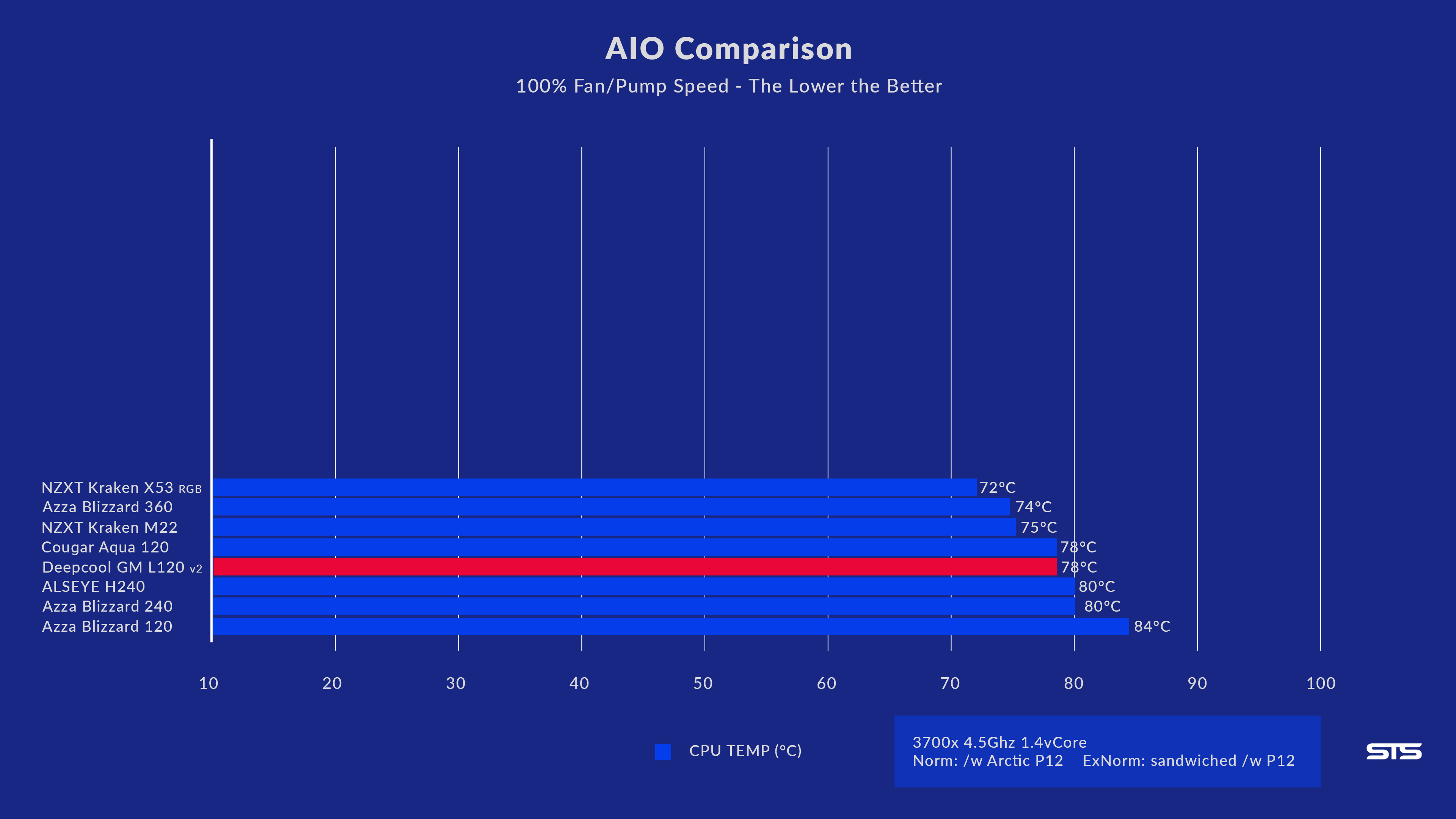 deepcool-gammaxx-l120-v2-benchmark-1