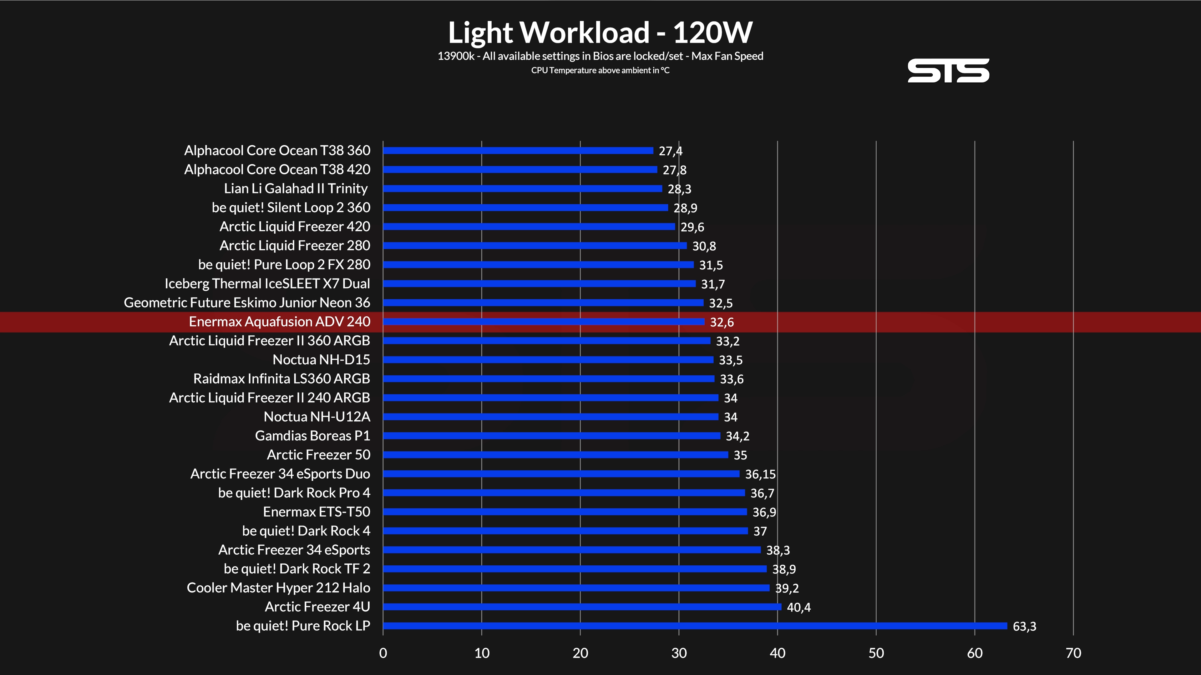 enermax-aquafusion-adv-240-benchmark-120