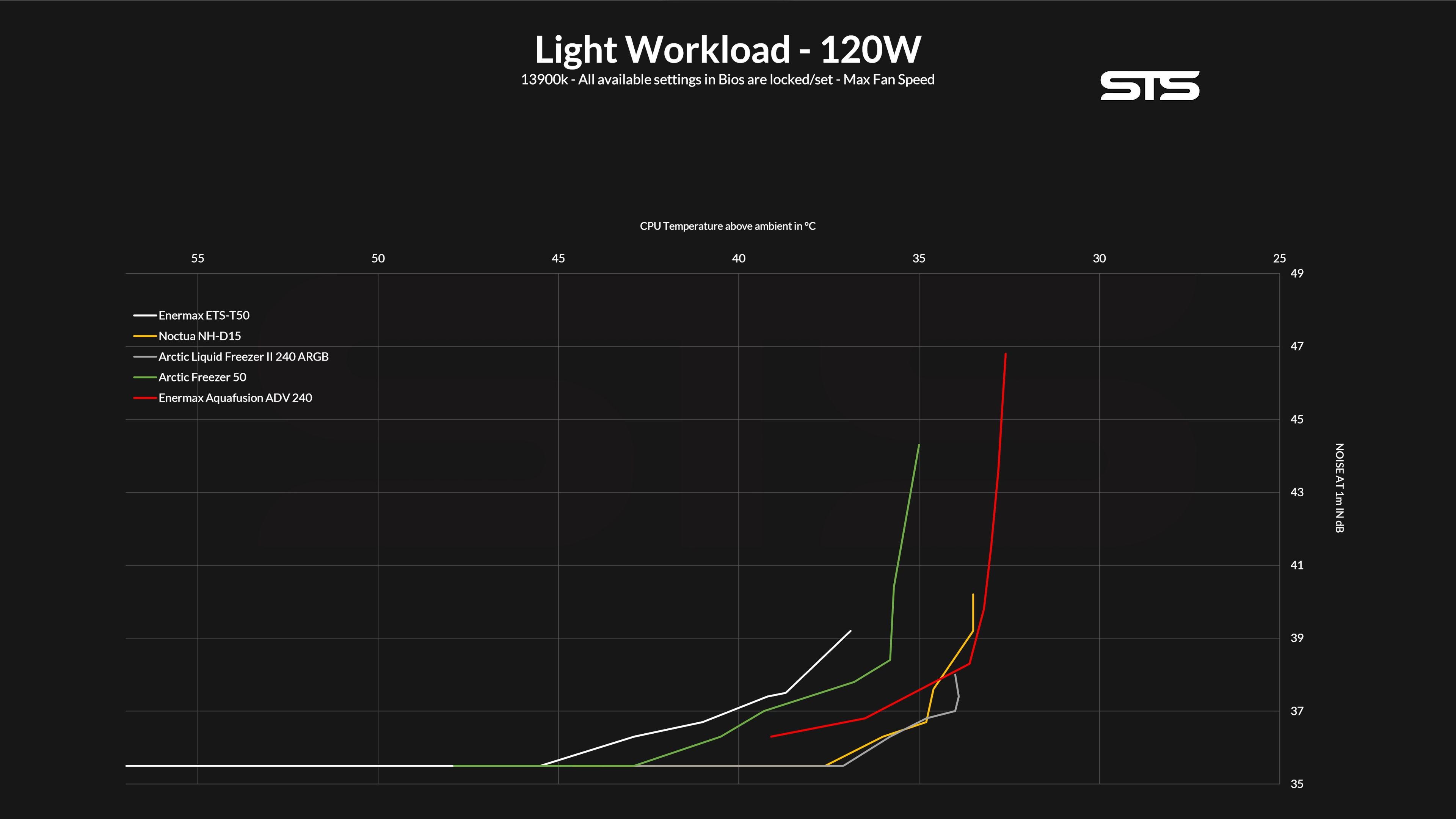 enermax-aquafusion-adv-240-benchmark-120