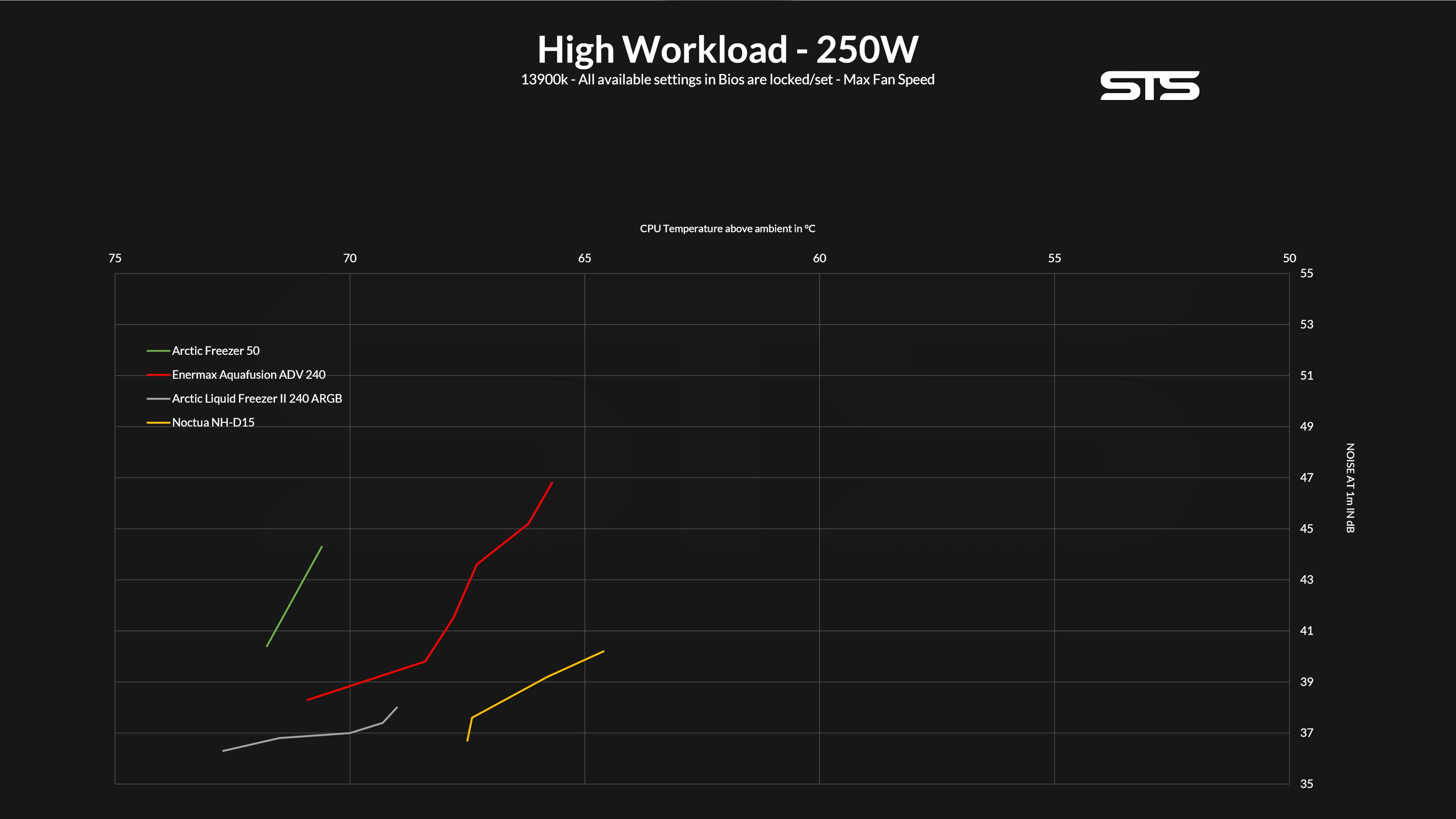 enermax-aquafusion-adv-240-benchmark-250