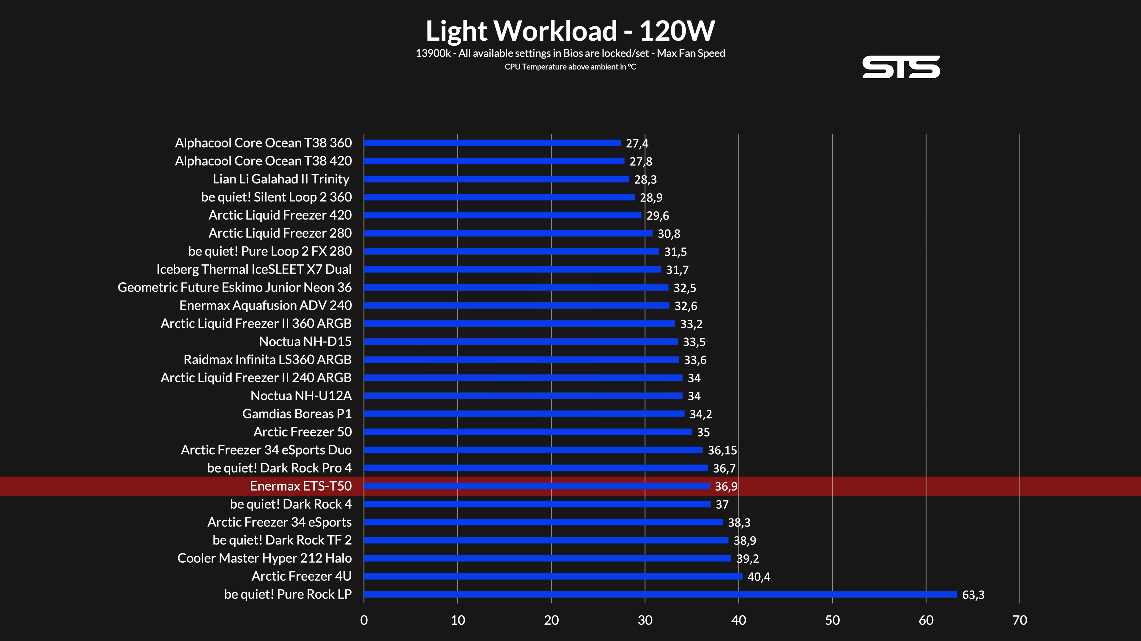 enermax-t50-benchmark