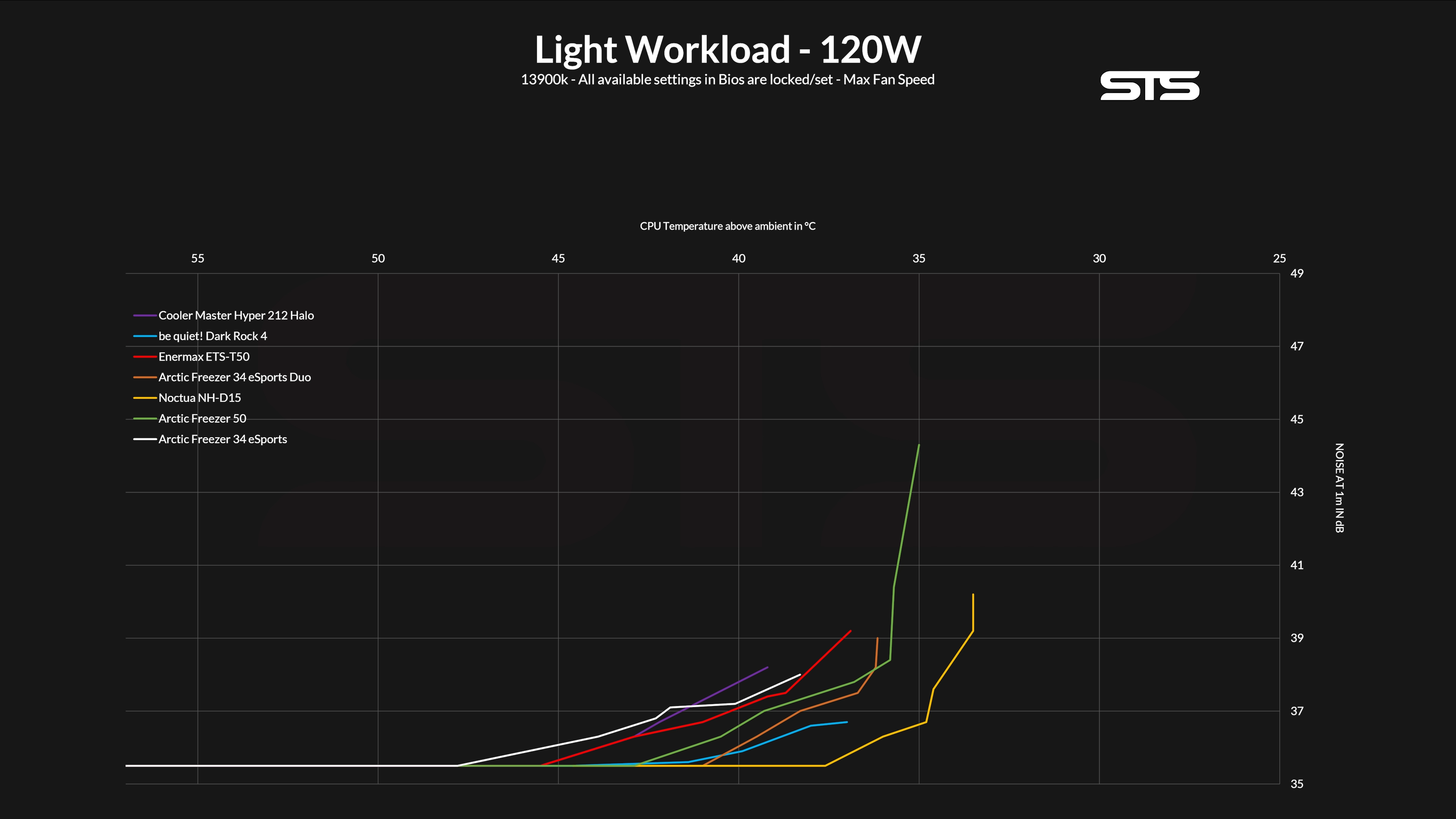 enermax-t50-benchmark