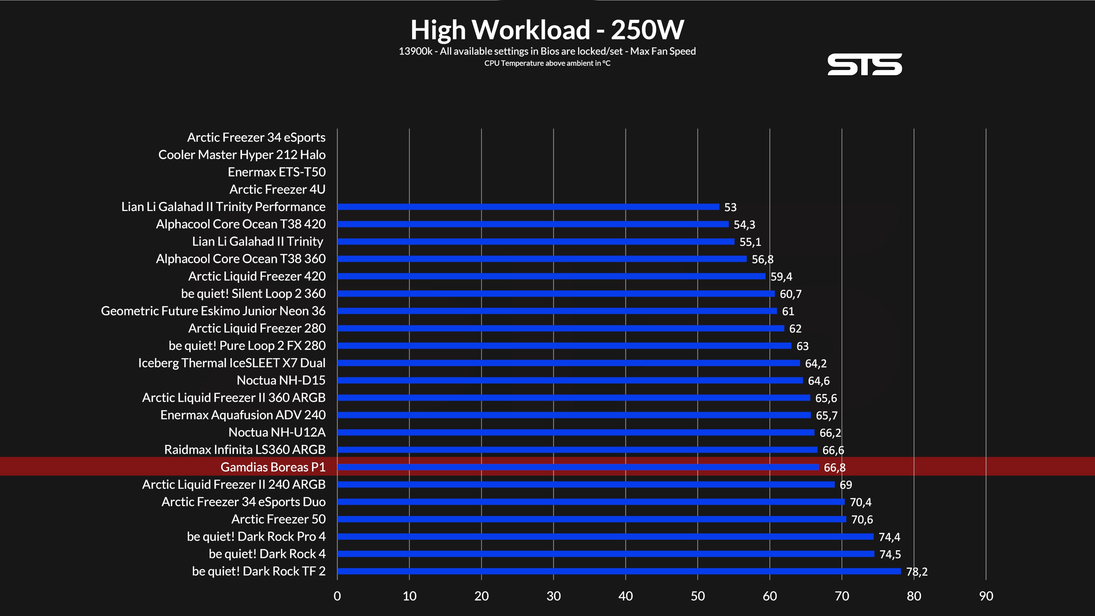 gamdias-boreas-p1-720-benchmark