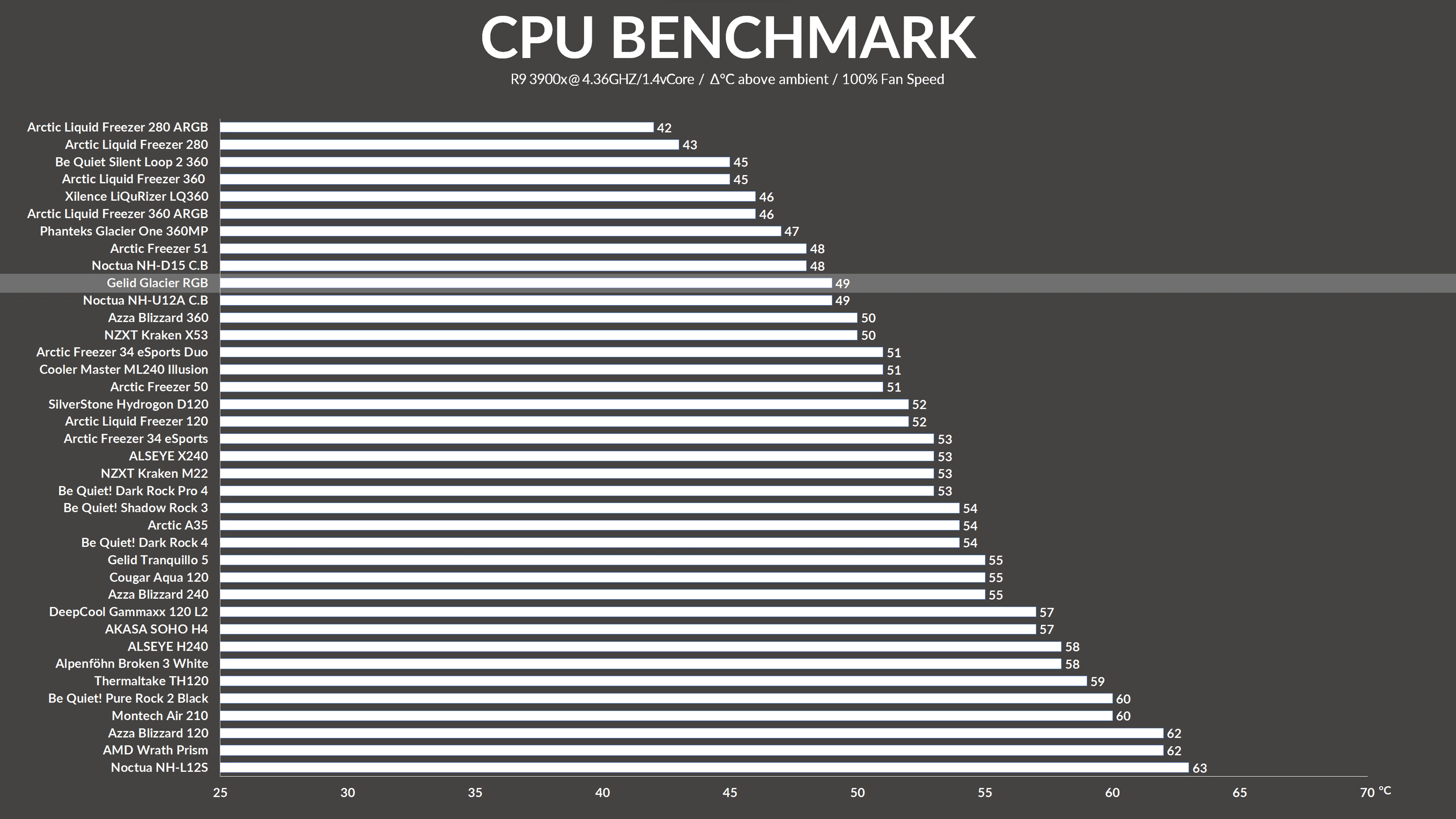 gelid-glacier-rgb-benchmark1