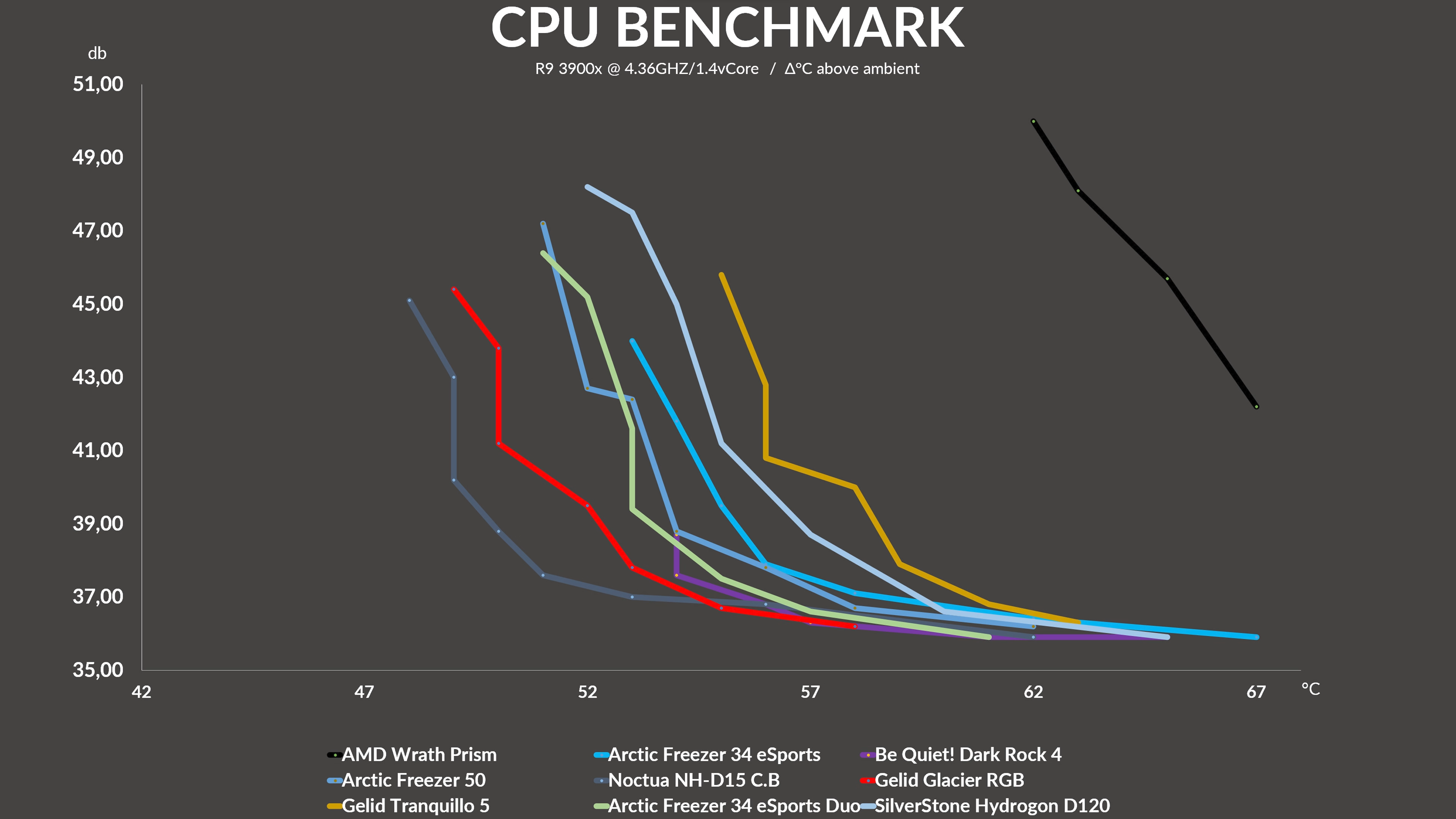 gelid-glacier-rgb-benchmark2